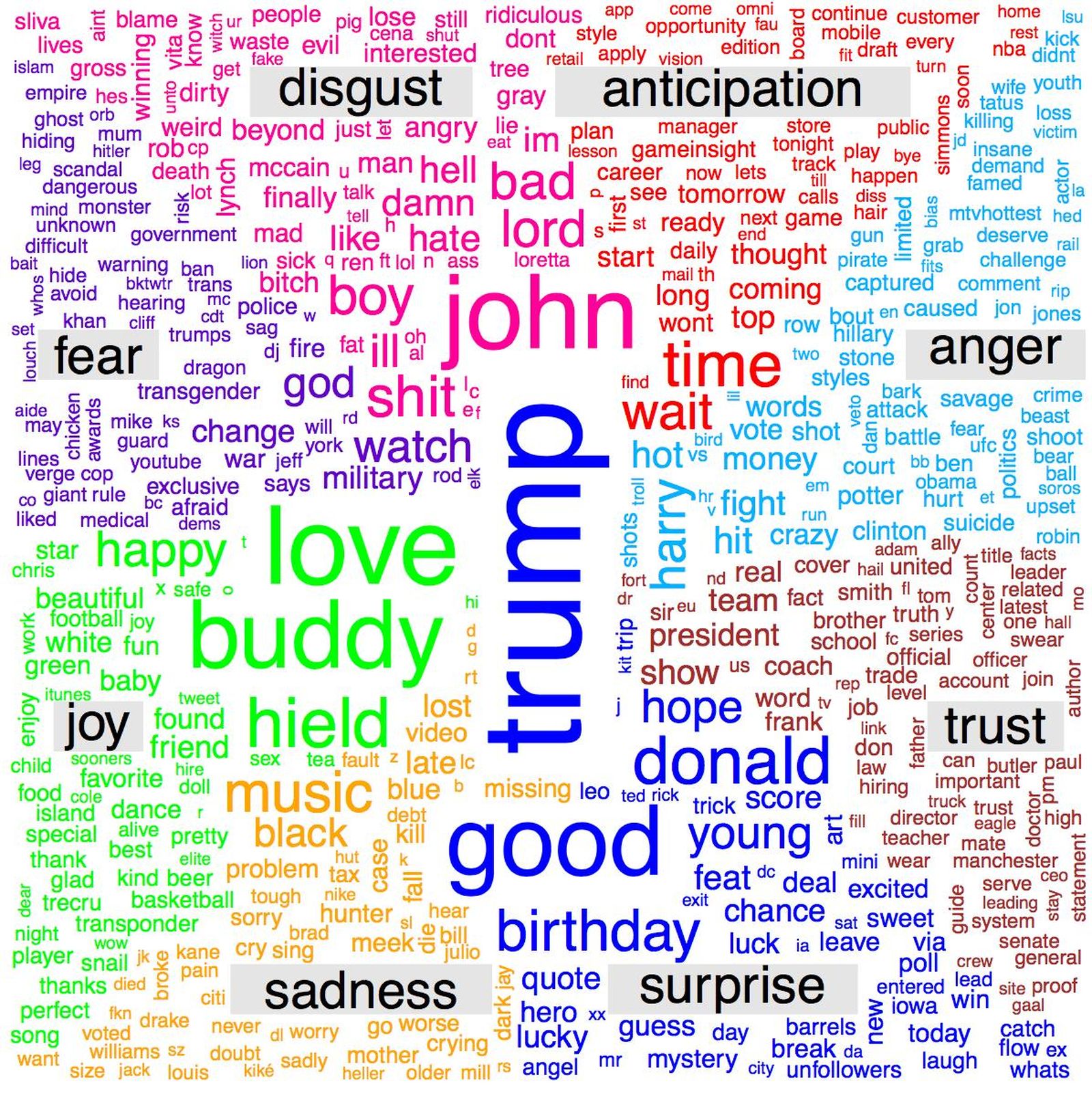 El 'espectáculo político' de Twitter