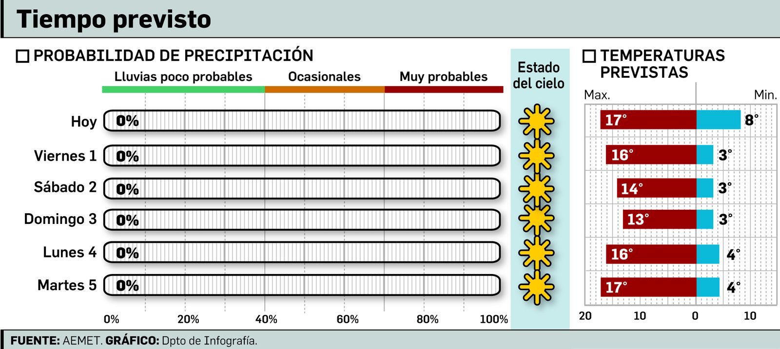 Inundaciones en el centro de Utrera durante la madrugada del miércoles.