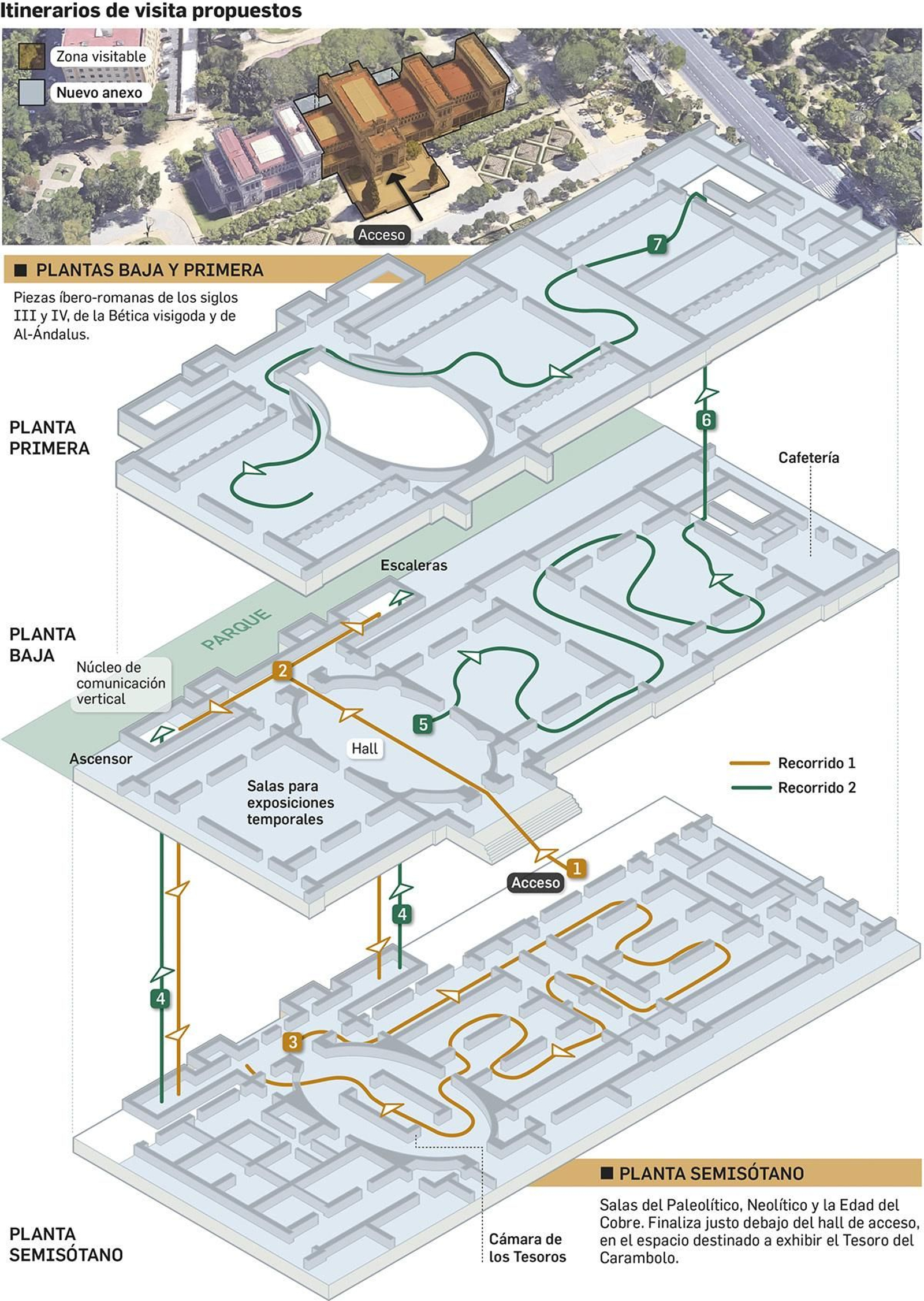 Itinerarios de visita propuestos. Fuente: Estudio Vázquez Consuegra.