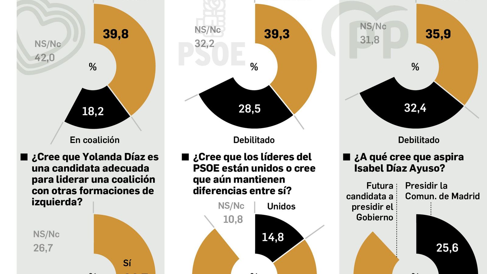 Situación de los partidos políticos