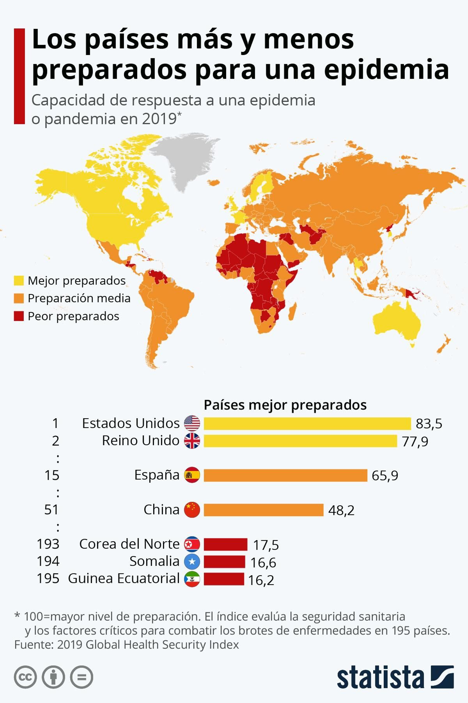Capacidad de los países para afrontar una epidemia