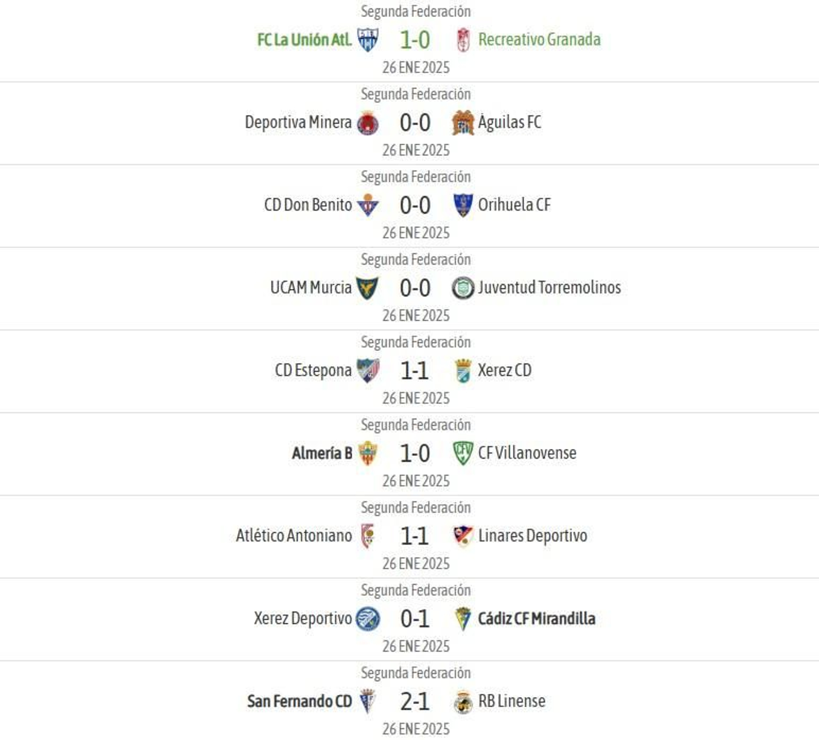 Resultados de la vigésima jornada en el grupo IV de la Segunda Federación