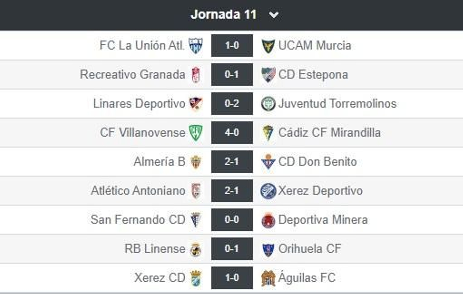 Resultados tras la 11ª jornada. Resultados tras la 11ª jornada.