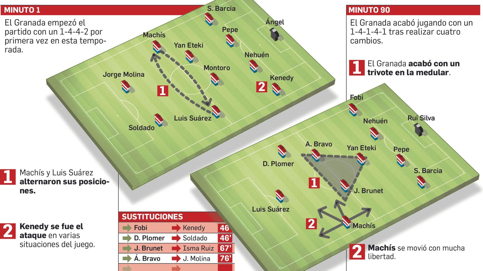 El Granada tuvo muchos problemas en Vigo.