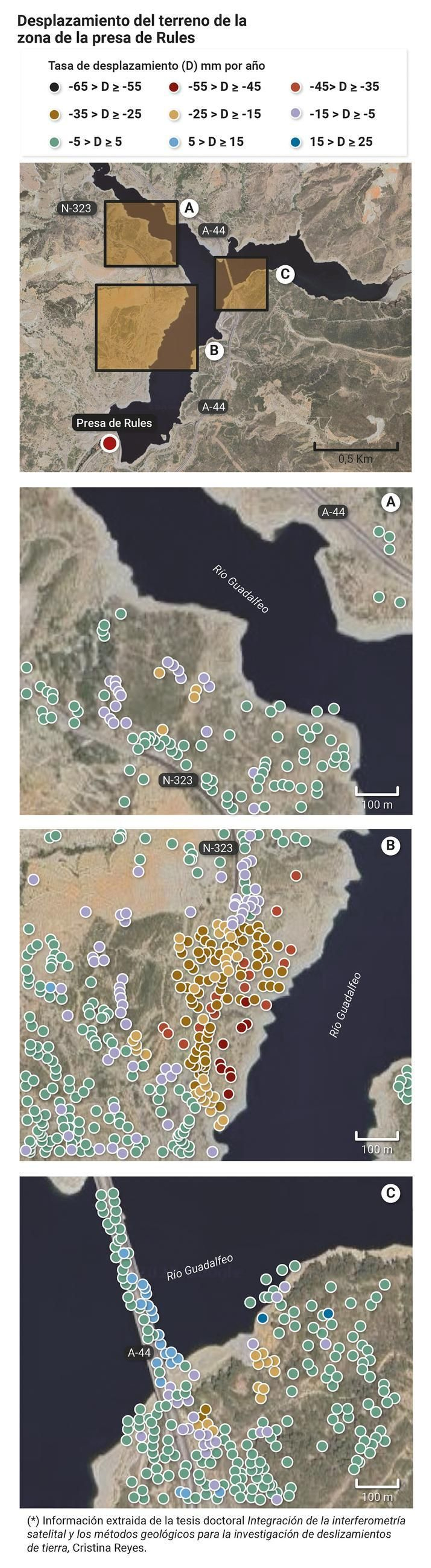 Desplazamientos del terreno en la zona de la presa de  Rules