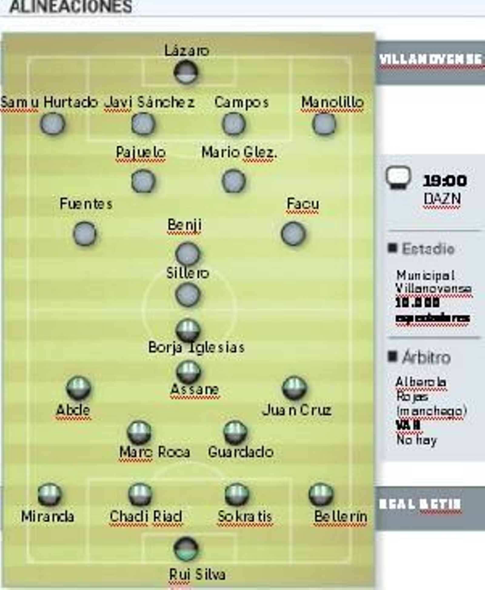 La previa del Villanovense-Betis