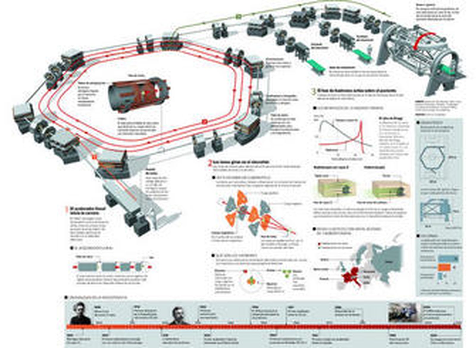 Hadronterapia, la próxima frontera