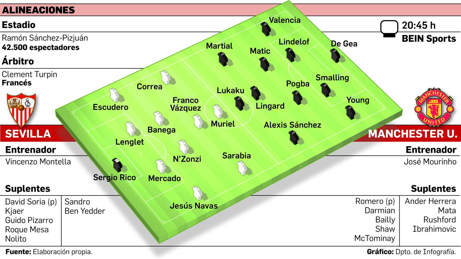 FUENTE: Elaboración propia. GRÁFICO: Dpto. de Infografía.