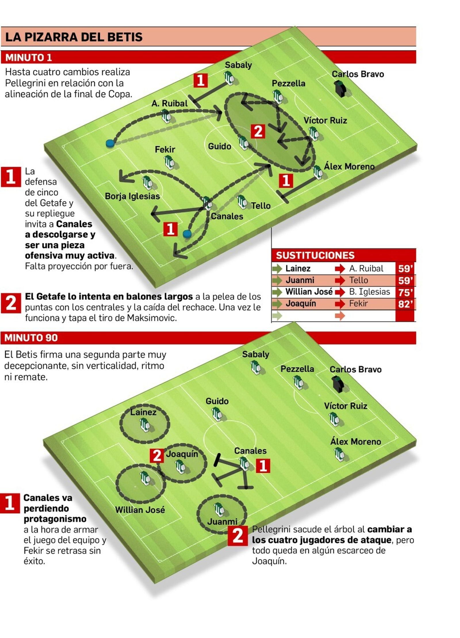 Departamento de Infografía