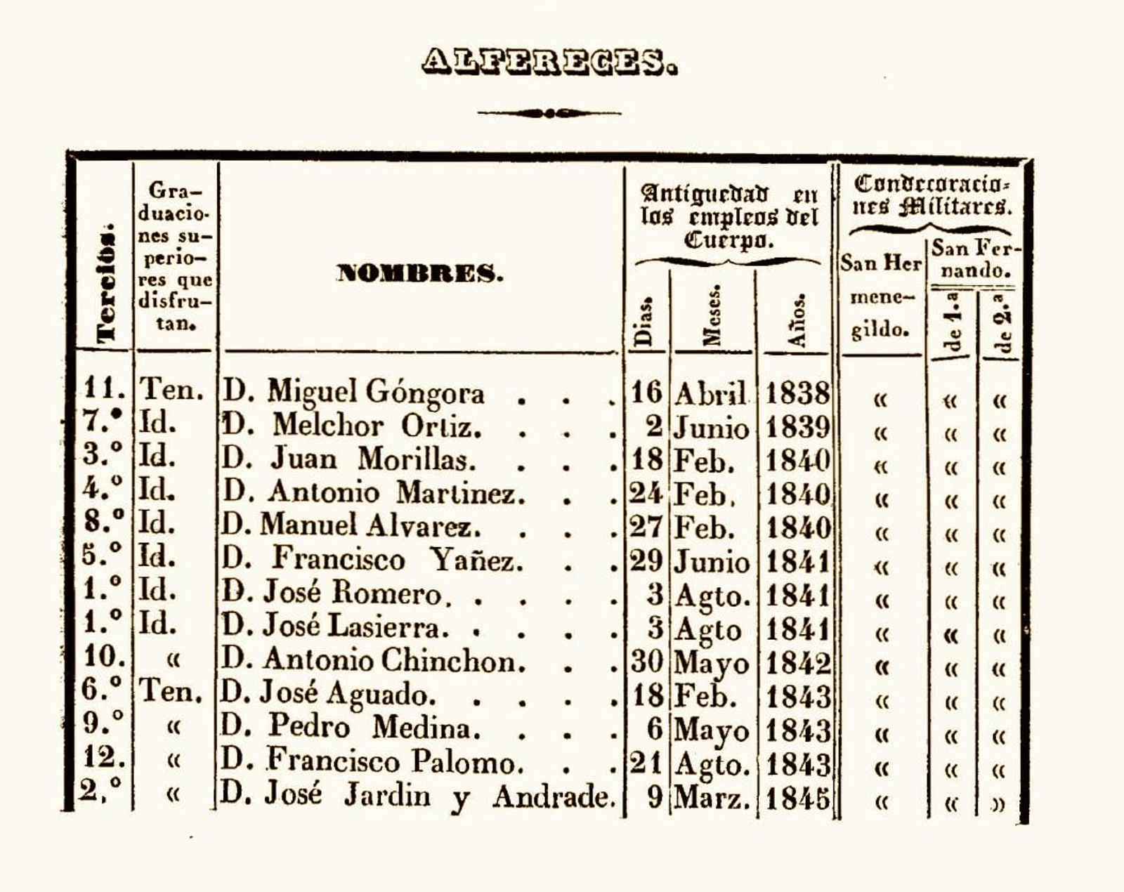 Escalafón de 1845 donde figura el alférez Juan Morillas Casas, jefe de la 4ª Sección (Campo de Gibraltar) de la 3ª Compañía de la Guardia Civil (Cádiz).