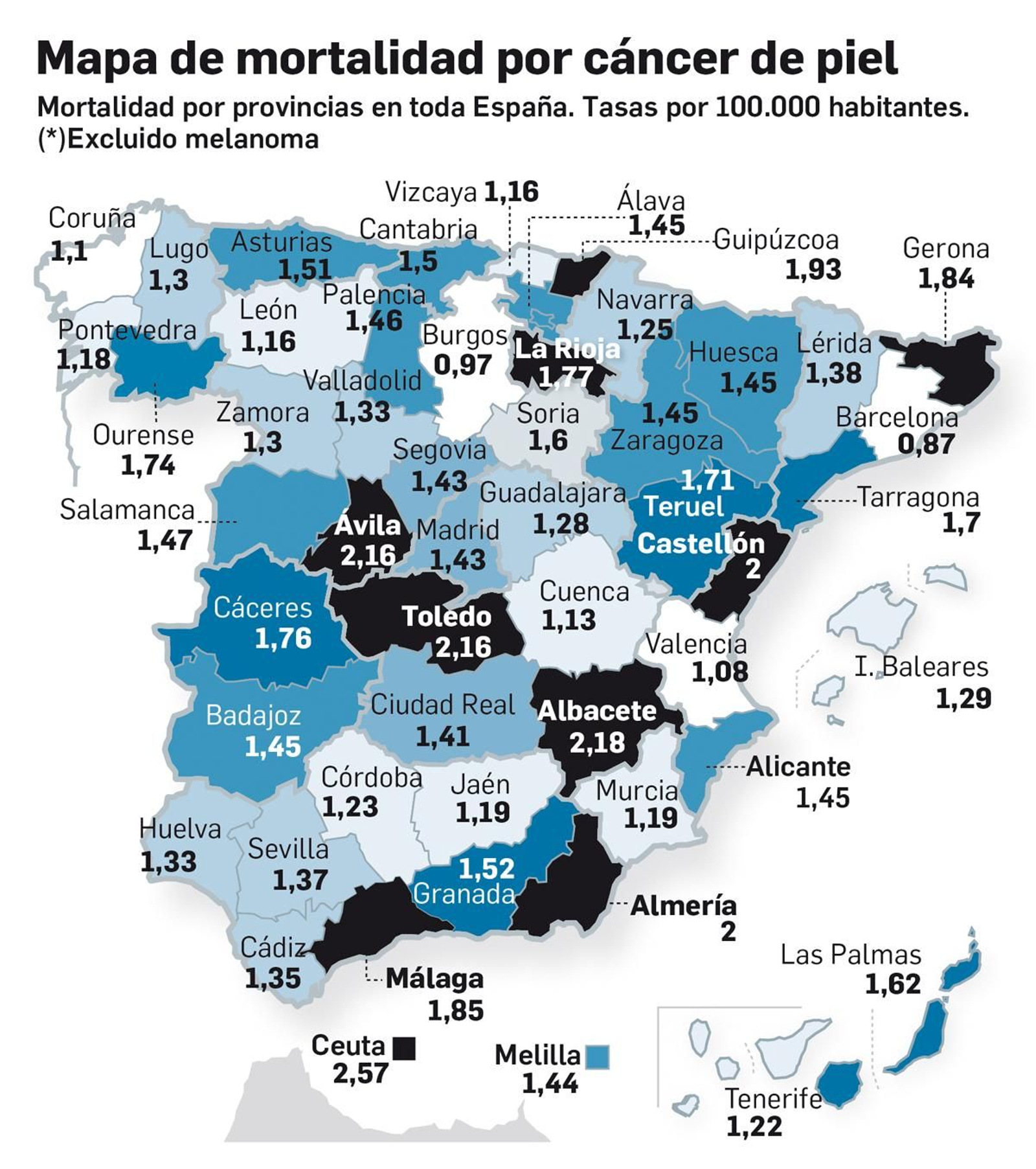 Fuente: International Journal of Dermatology. Gráfico: Dpto. de Infografía