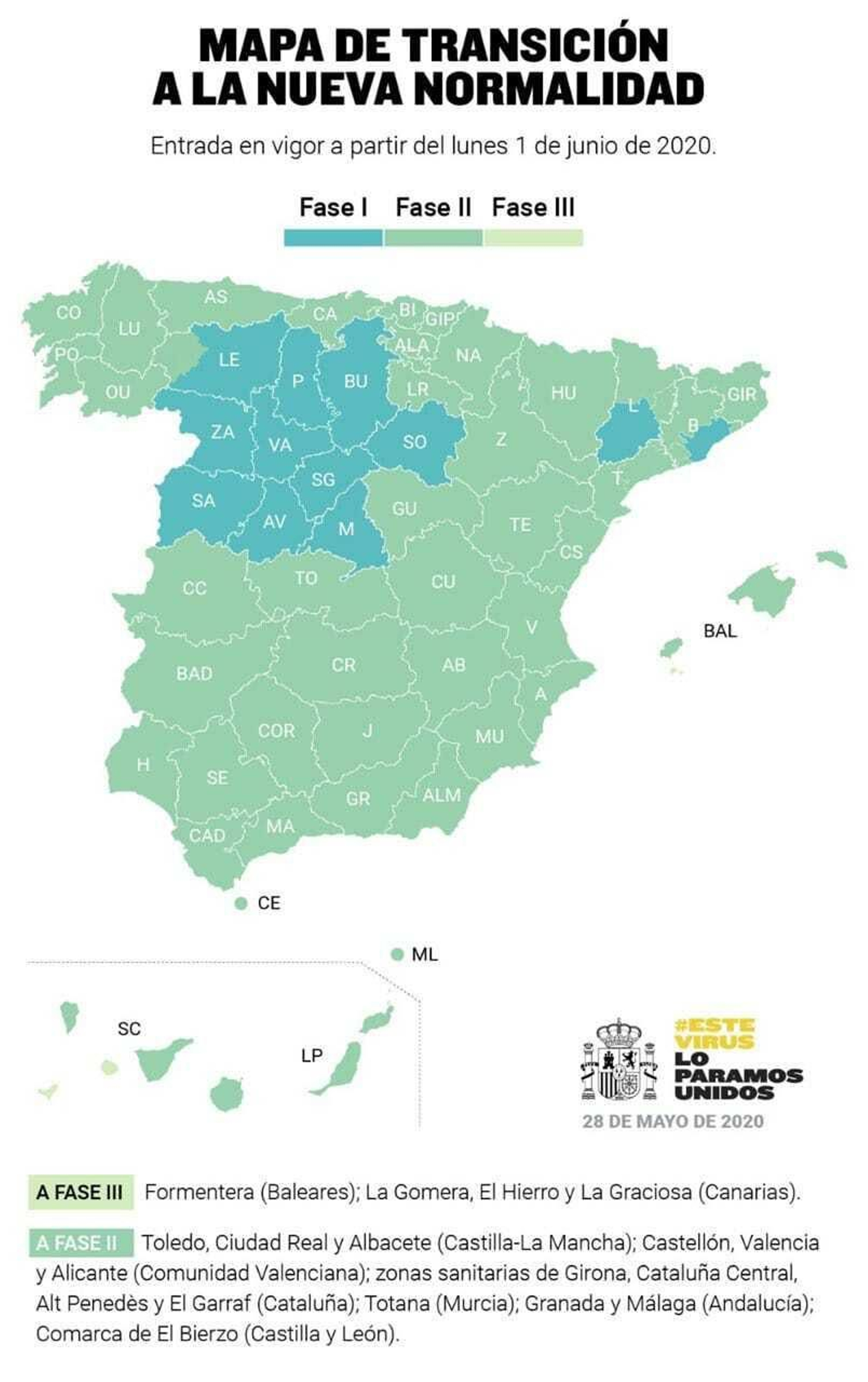 Mapa de fases.