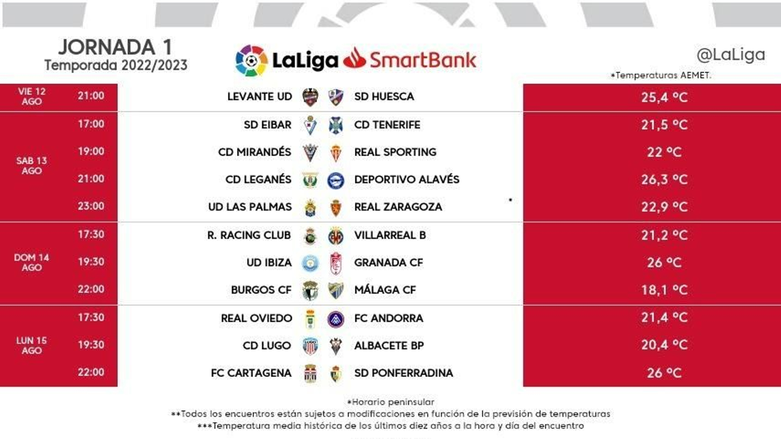 Estos son los horarios de la primera jornada.