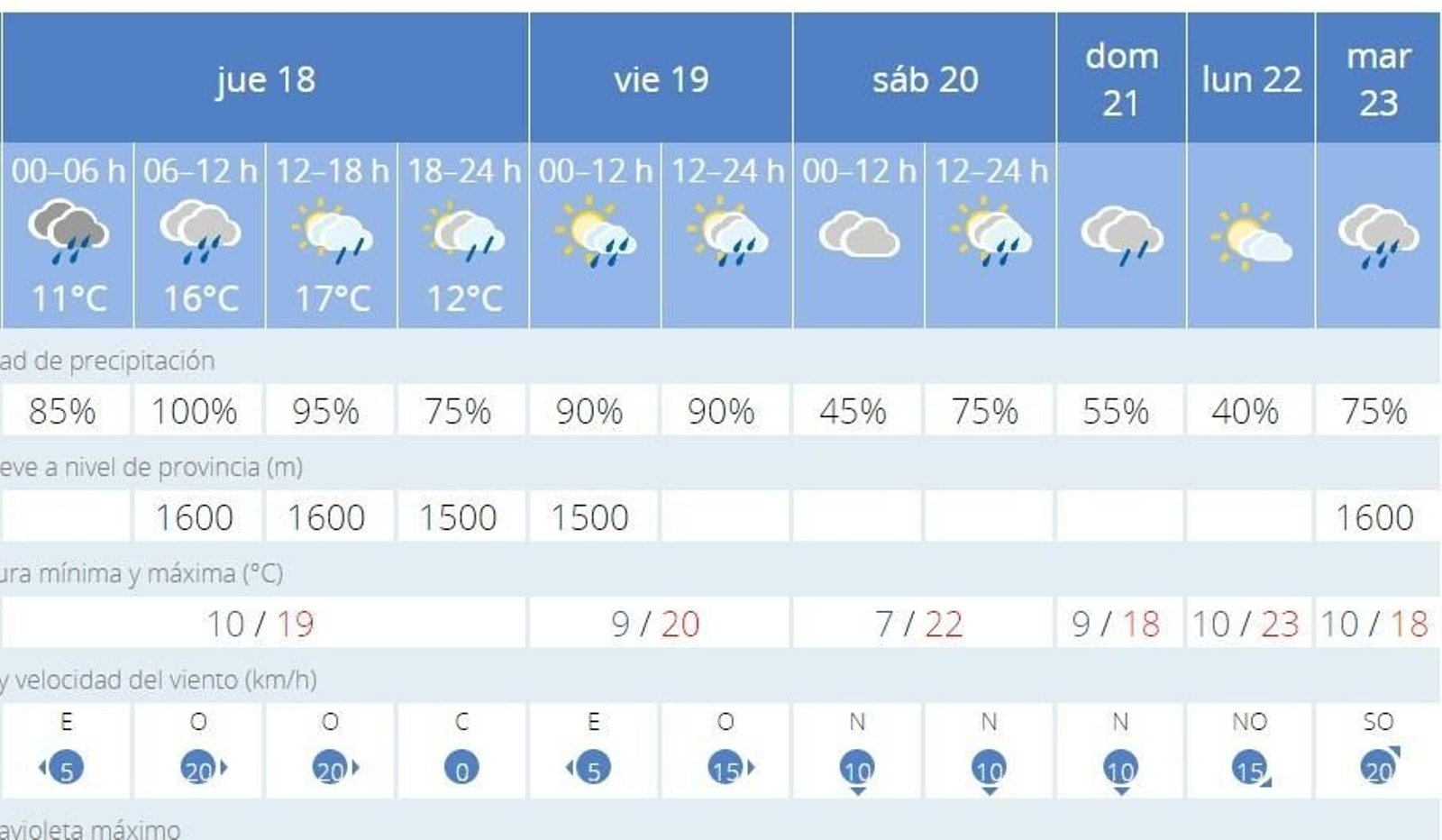 Previsiones de la Agencia Estatal de Meteorología (Aemet) para las próximas horas. Previsiones de la Agencia Estatal de Meteorología (Aemet) para las próximas horas.