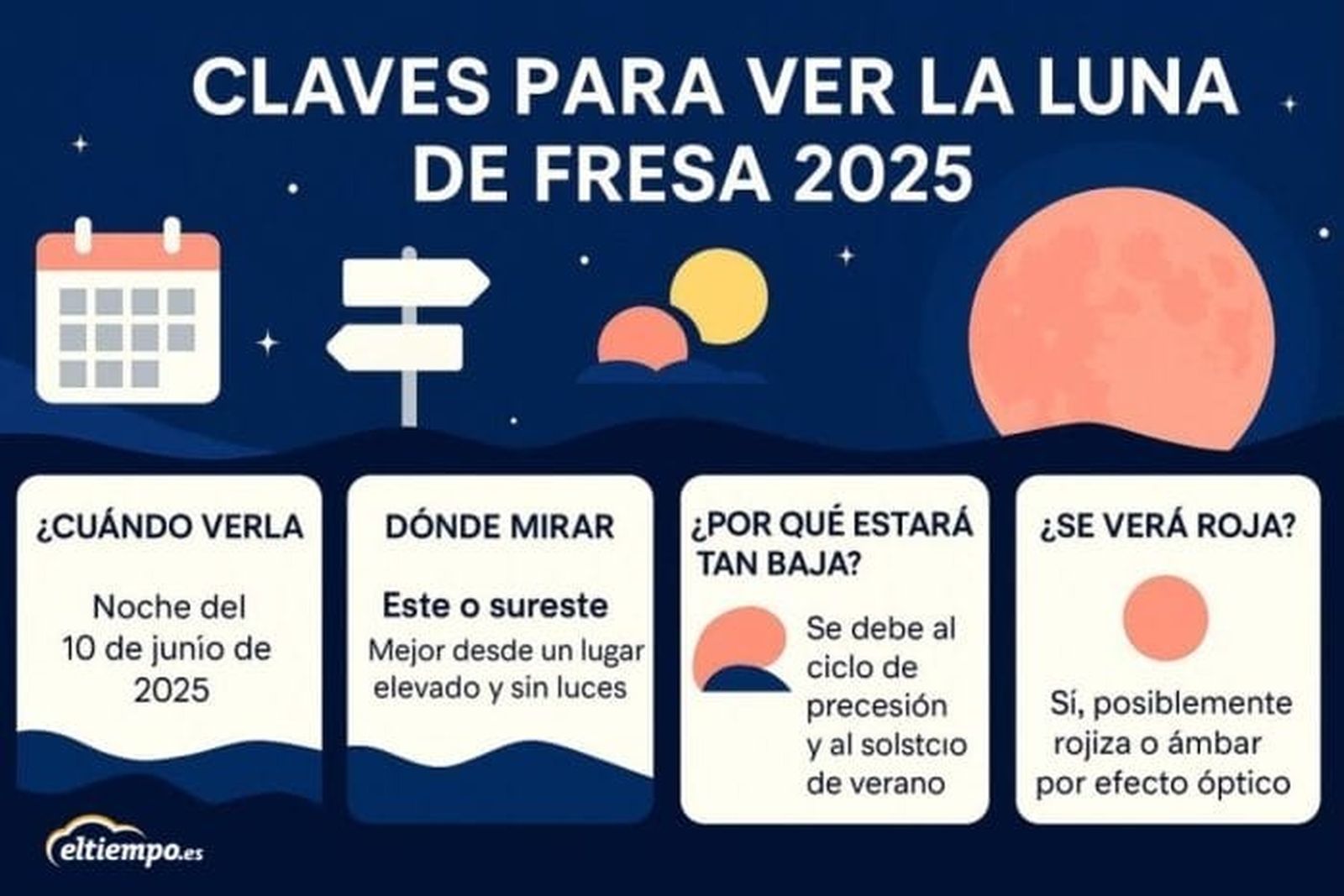 Claves para ver la luna de fresa 2025.