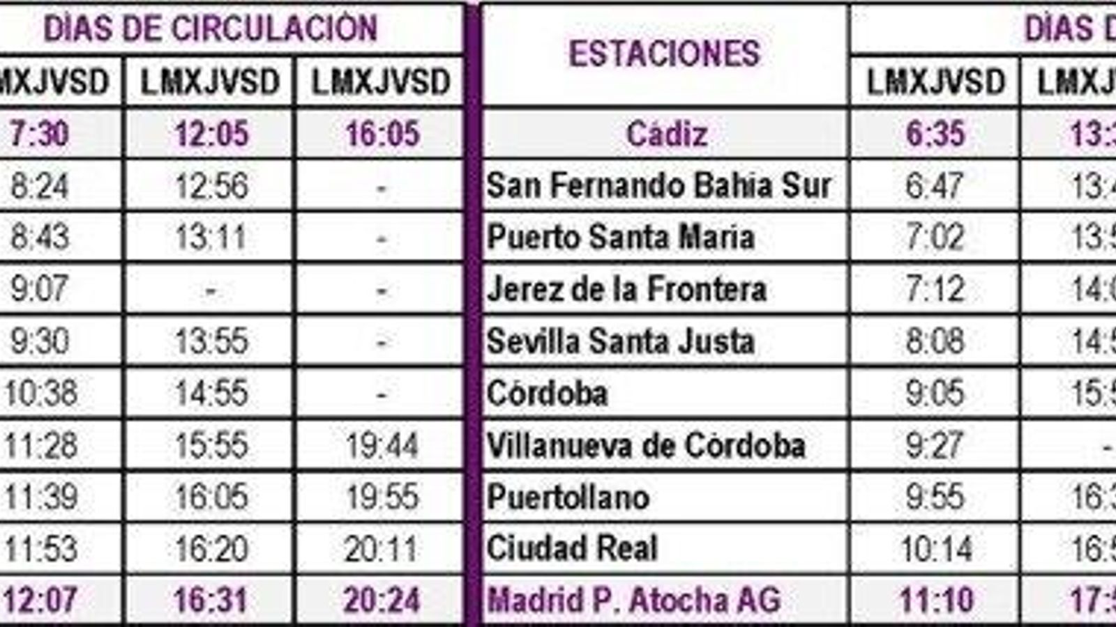 Horarios Alvia Madrid-Cádiz a partir del 5 de marzo.