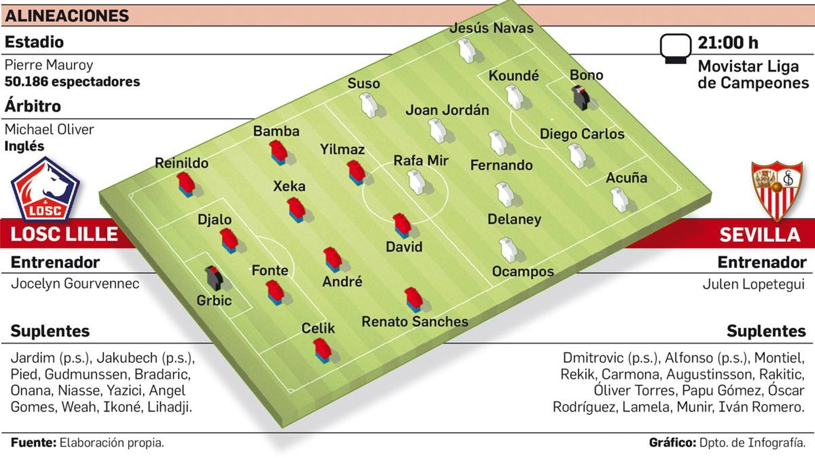 Departamento de Infografía