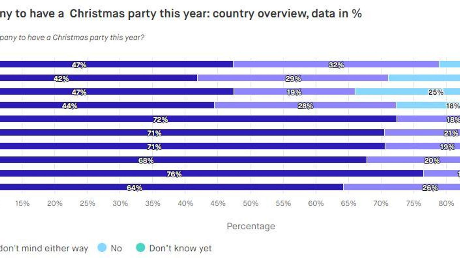 Opinión sobre si celebrar o no cena de empresa.