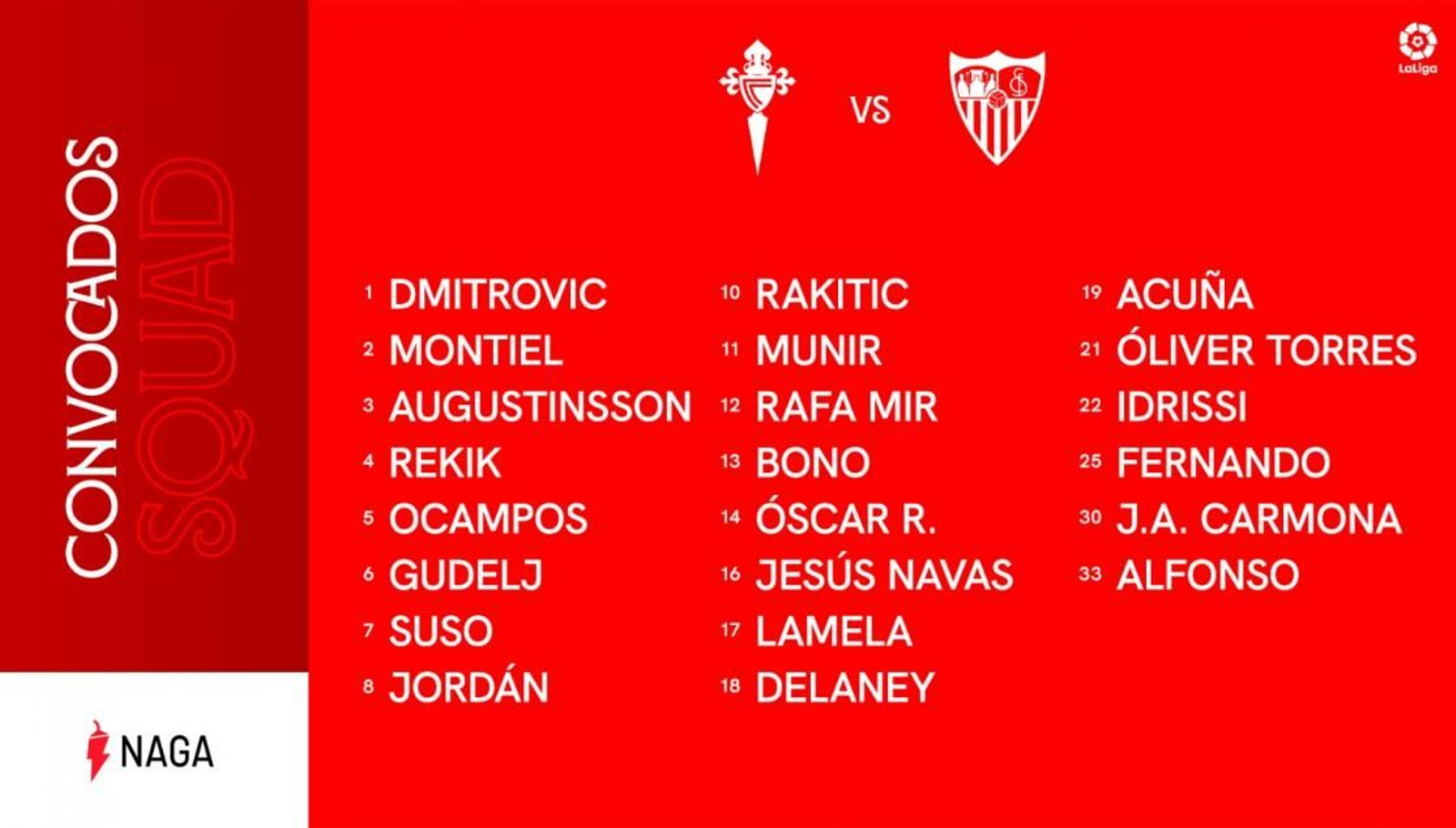 Carátula con los 22 convocados para Vigo del Sevilla.