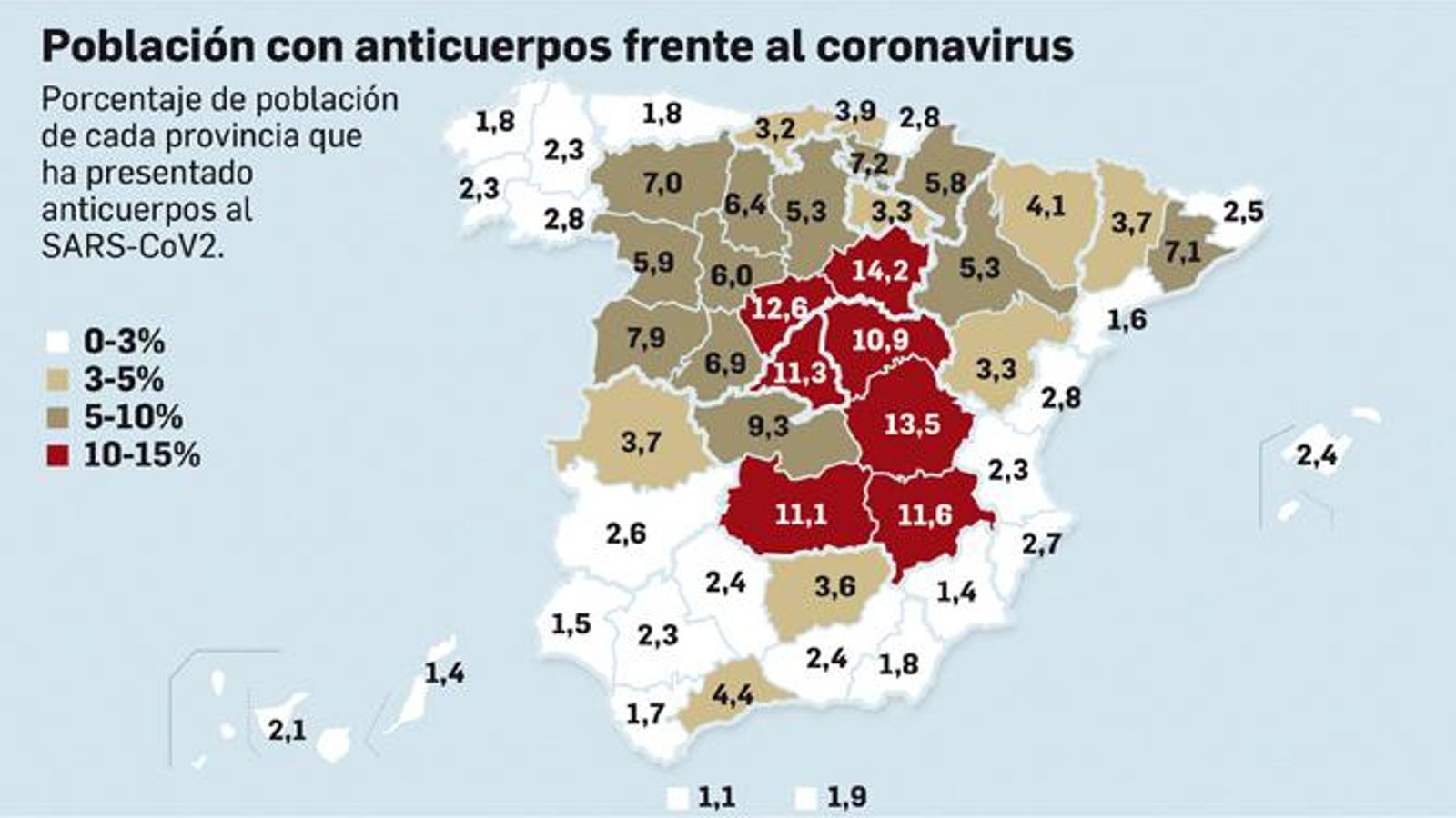 Datos del estudio de seroprevalencia.