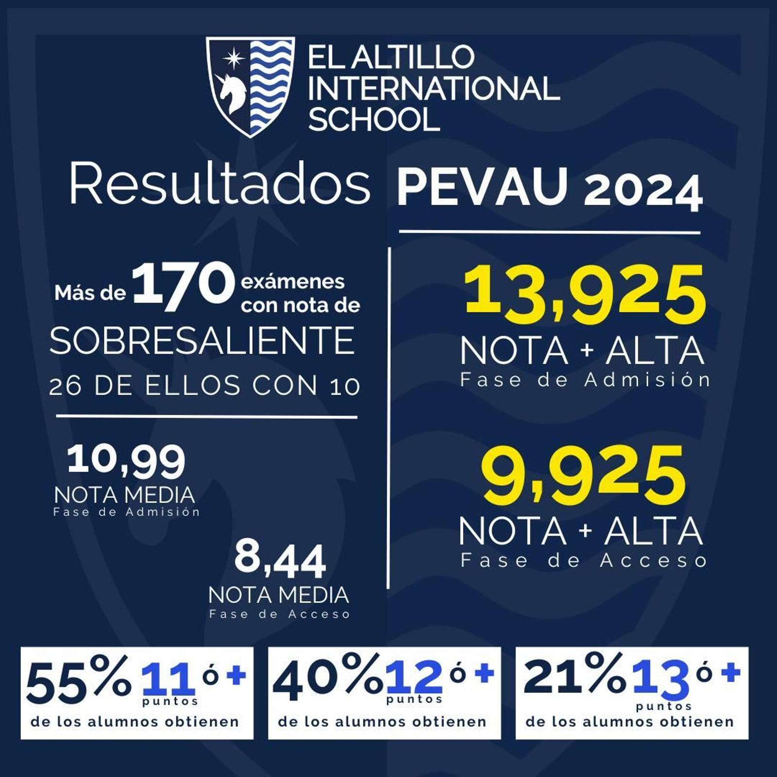 Magníficos resultados en la PEVAU celebrada del 4 al 6 de junio de 2024