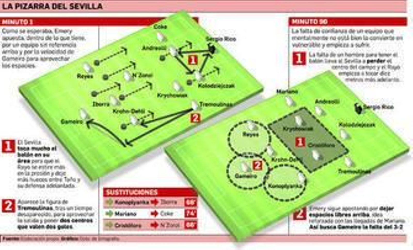 Perseverar en el espacio