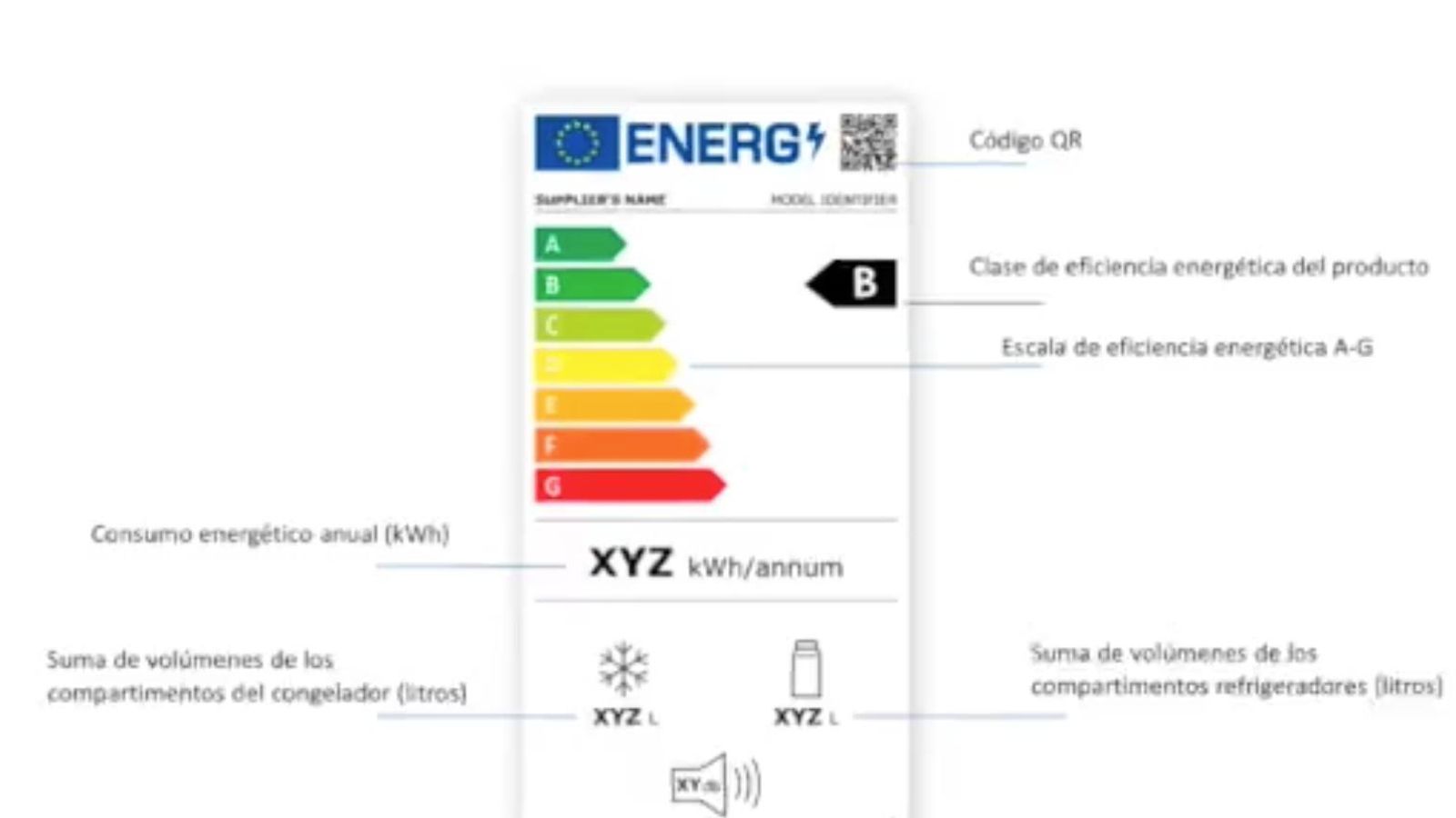 Ejemplo de nueva etiqueta energética de un frigorífico