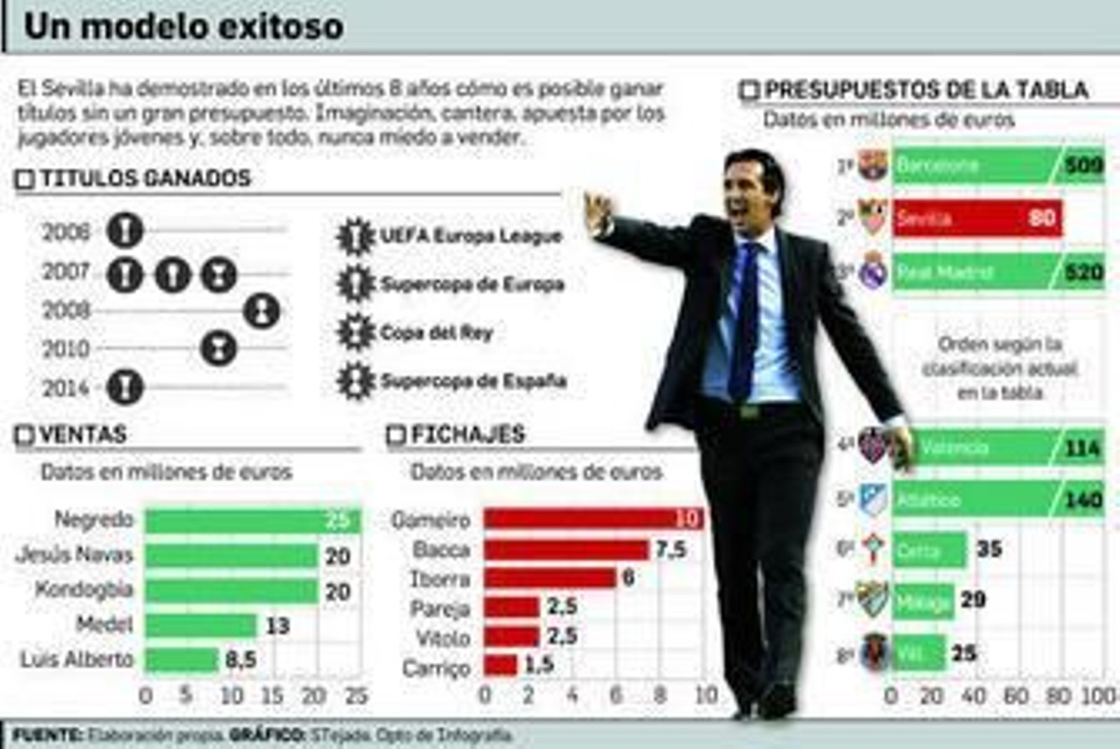 La alternativa a comprar, vender