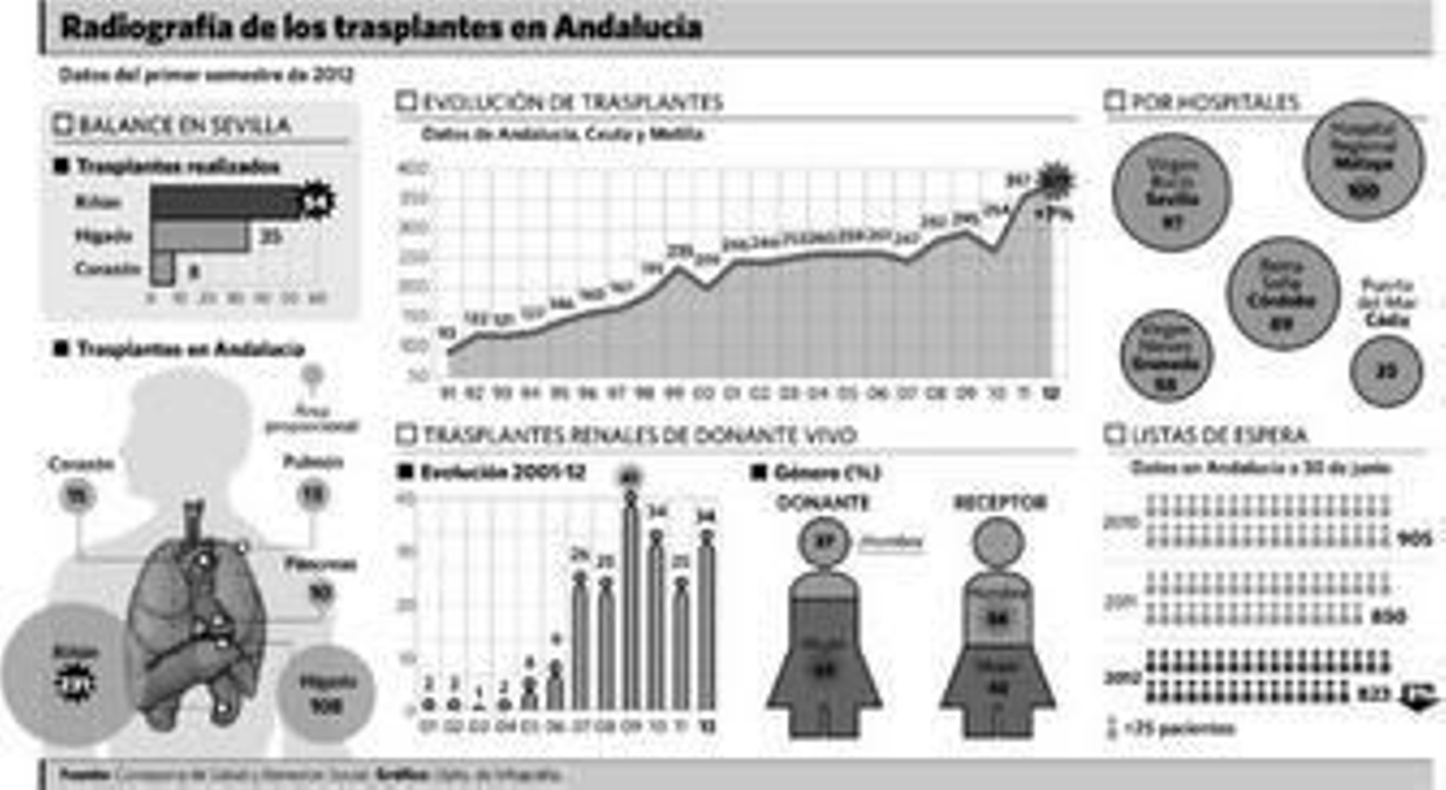 Montserrat Juárez junto a su padre Manuel después de la intervención, hace tres semanas.