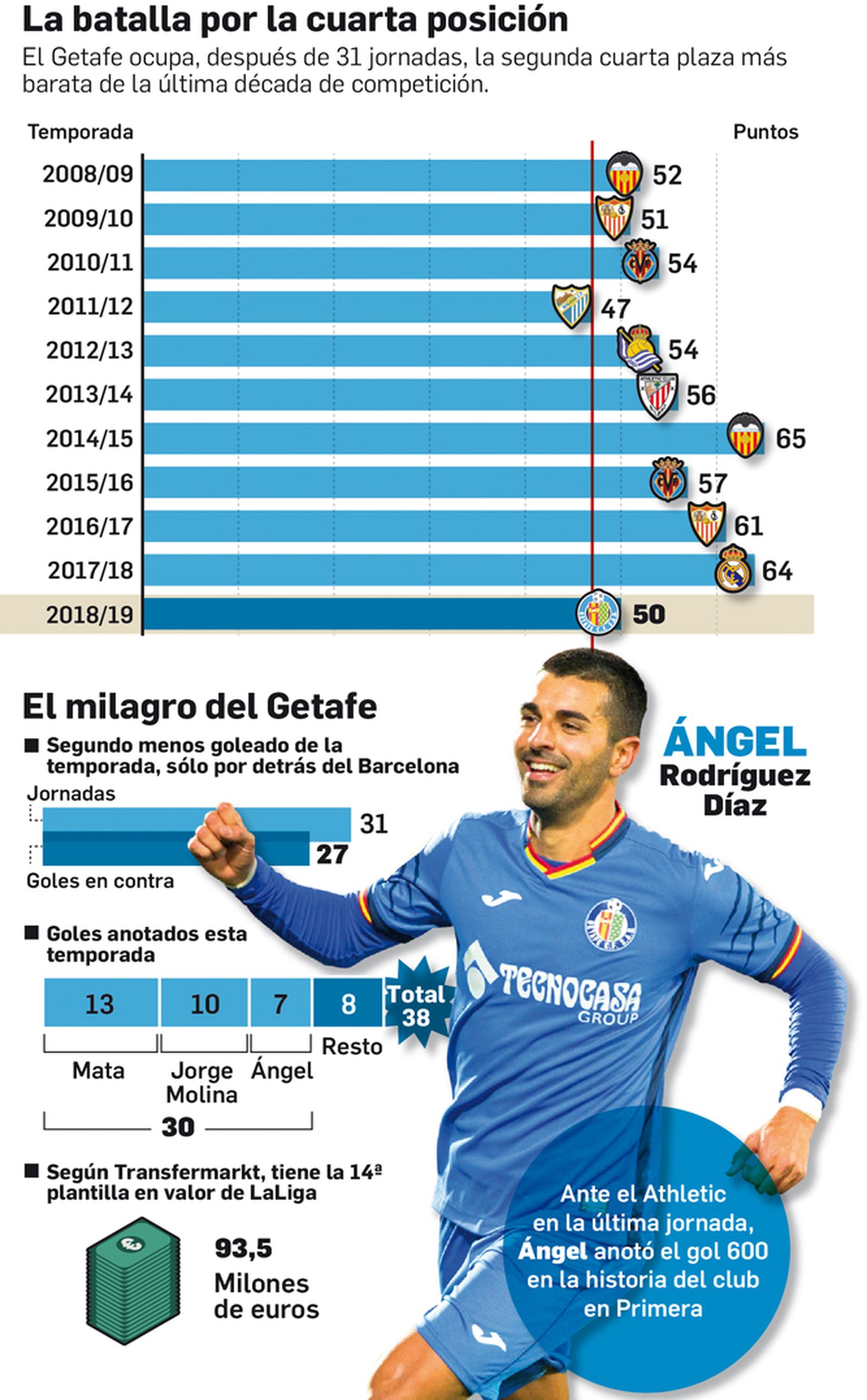 Pelota Champions Getafe