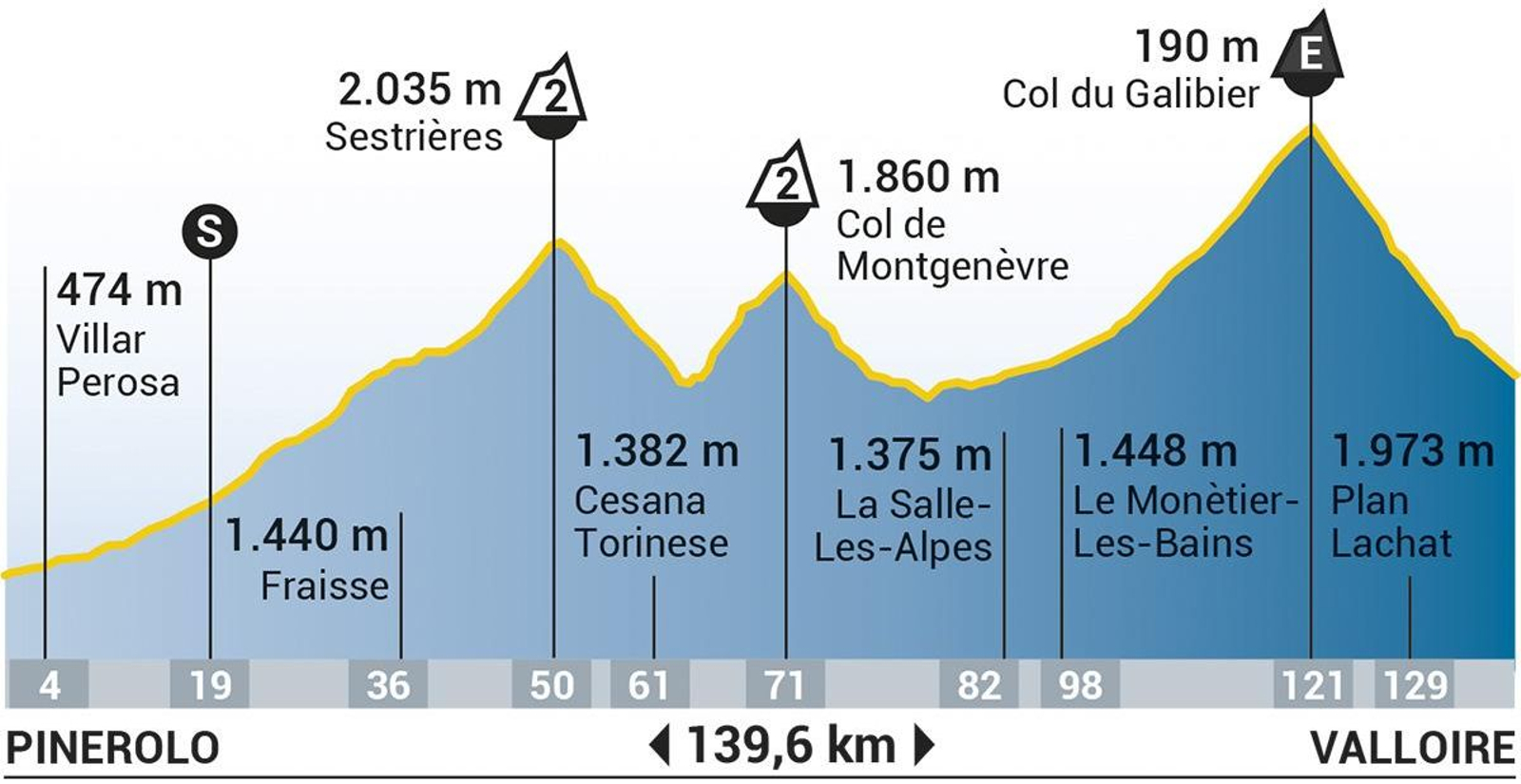 Etapa 04 del Tour de Francia 2024