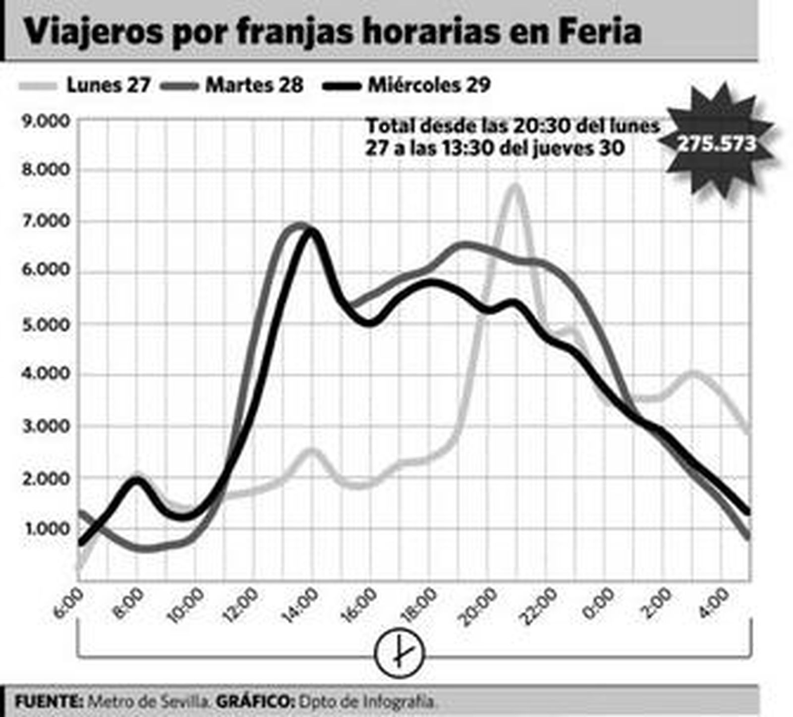 Una incidencia paraliza el Metro 30 minutos de Nervión a Los Remedios