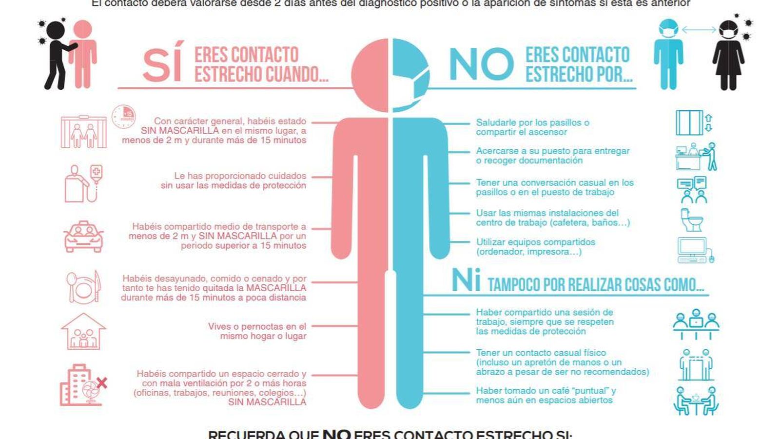 Coronavirus: ¿Qué es un contacto estrecho?