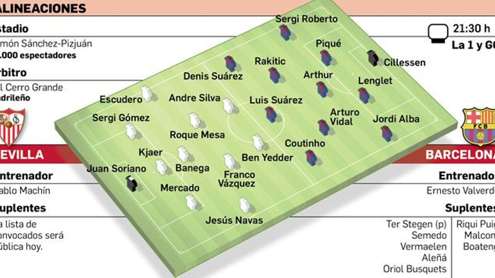 Departamento de Infografía