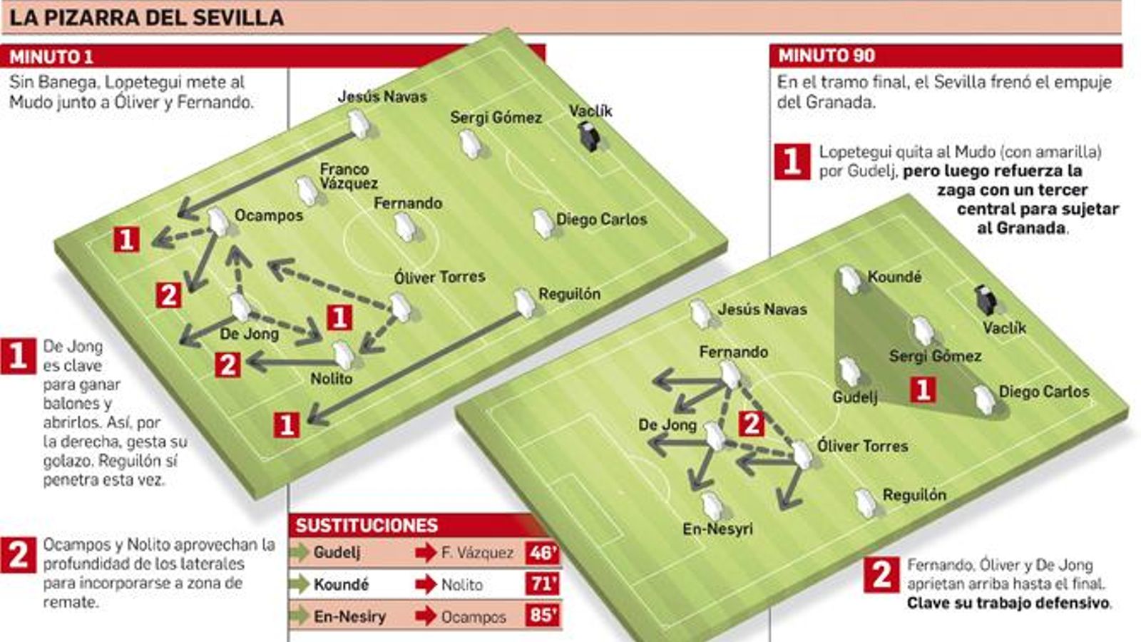 Departamento de Infografía