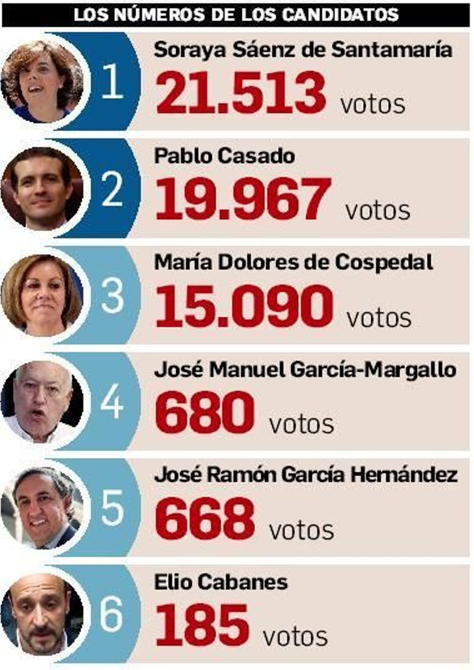 Datos de la votación.
