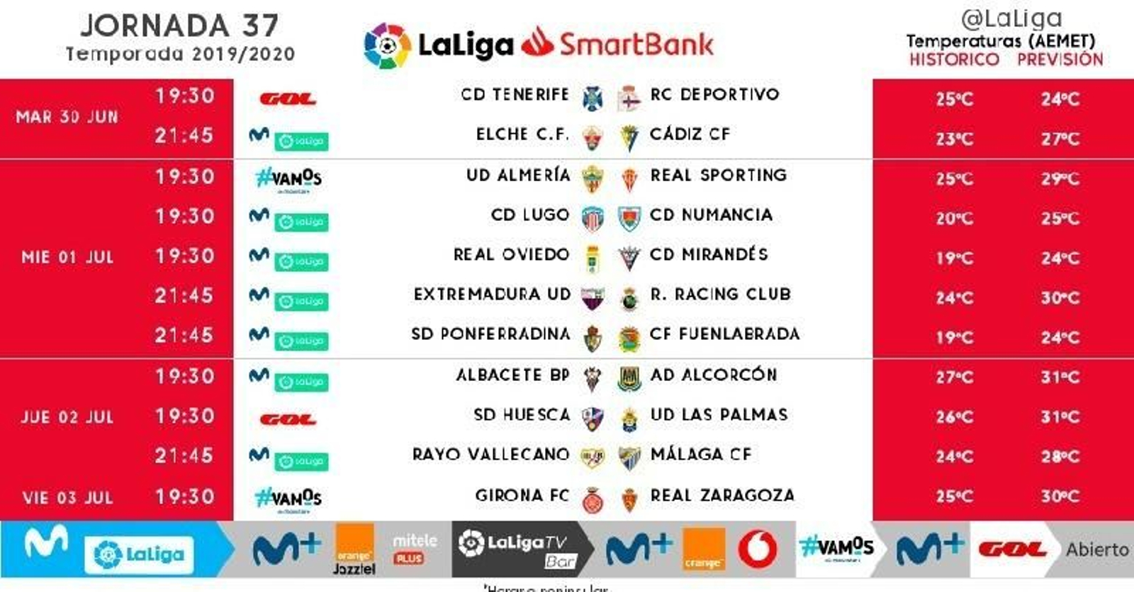 Horarios del Málaga CF ante el Rayo Vallecano y el Albacete