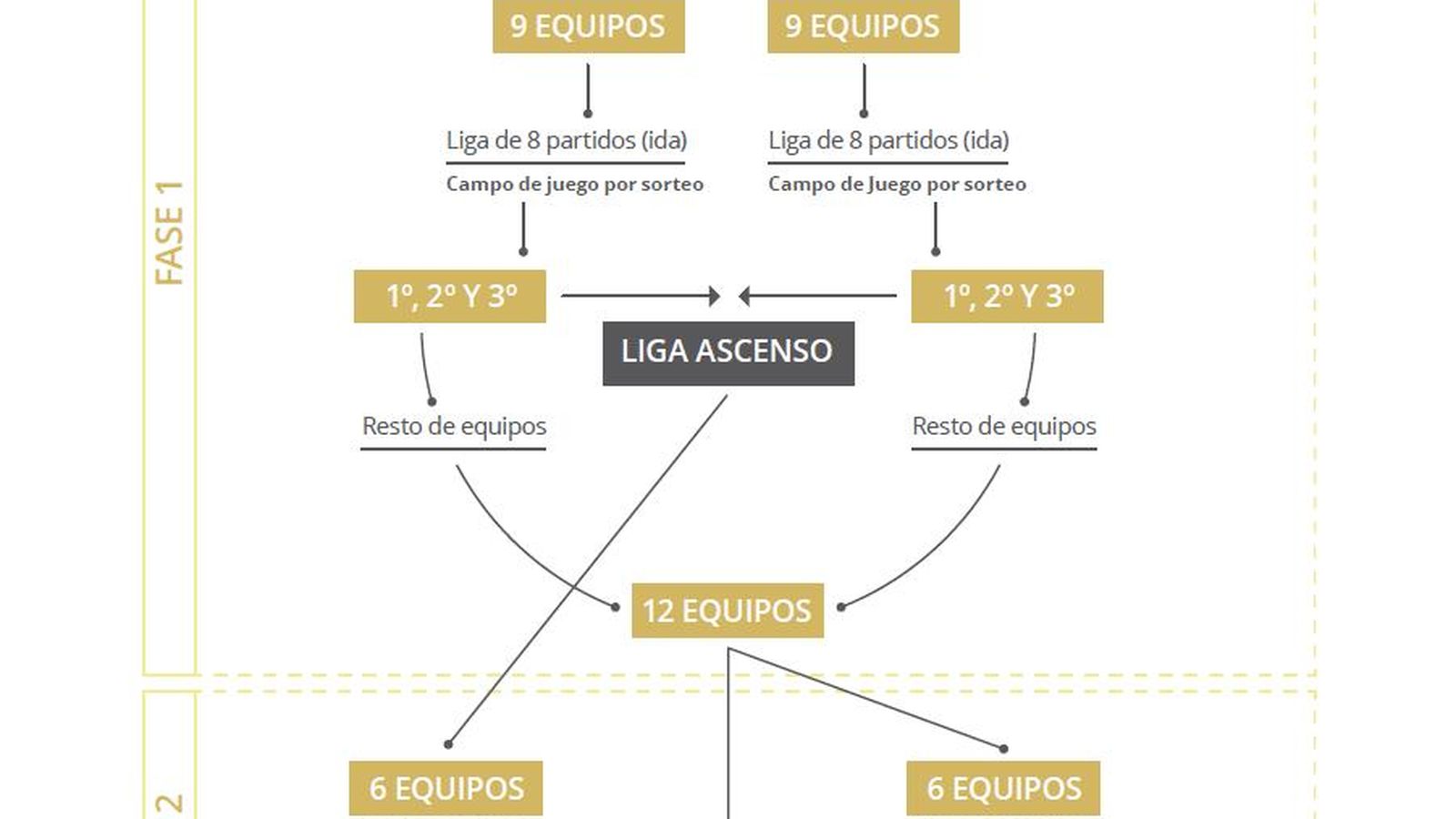 Propuesta del Atlético Central para la temporada 2021.