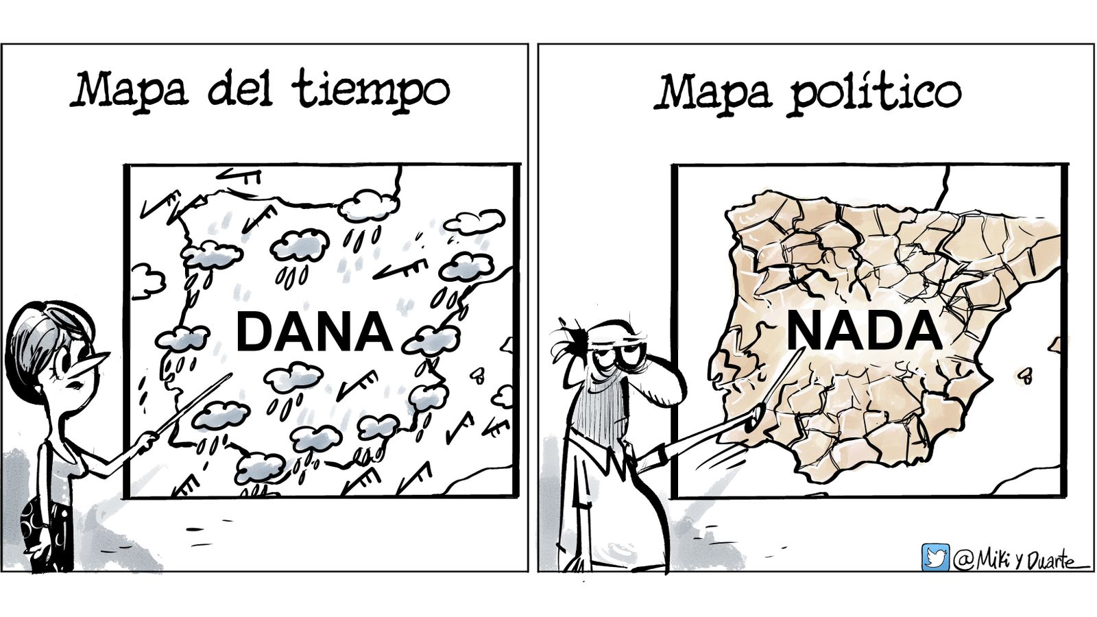 El tiempo