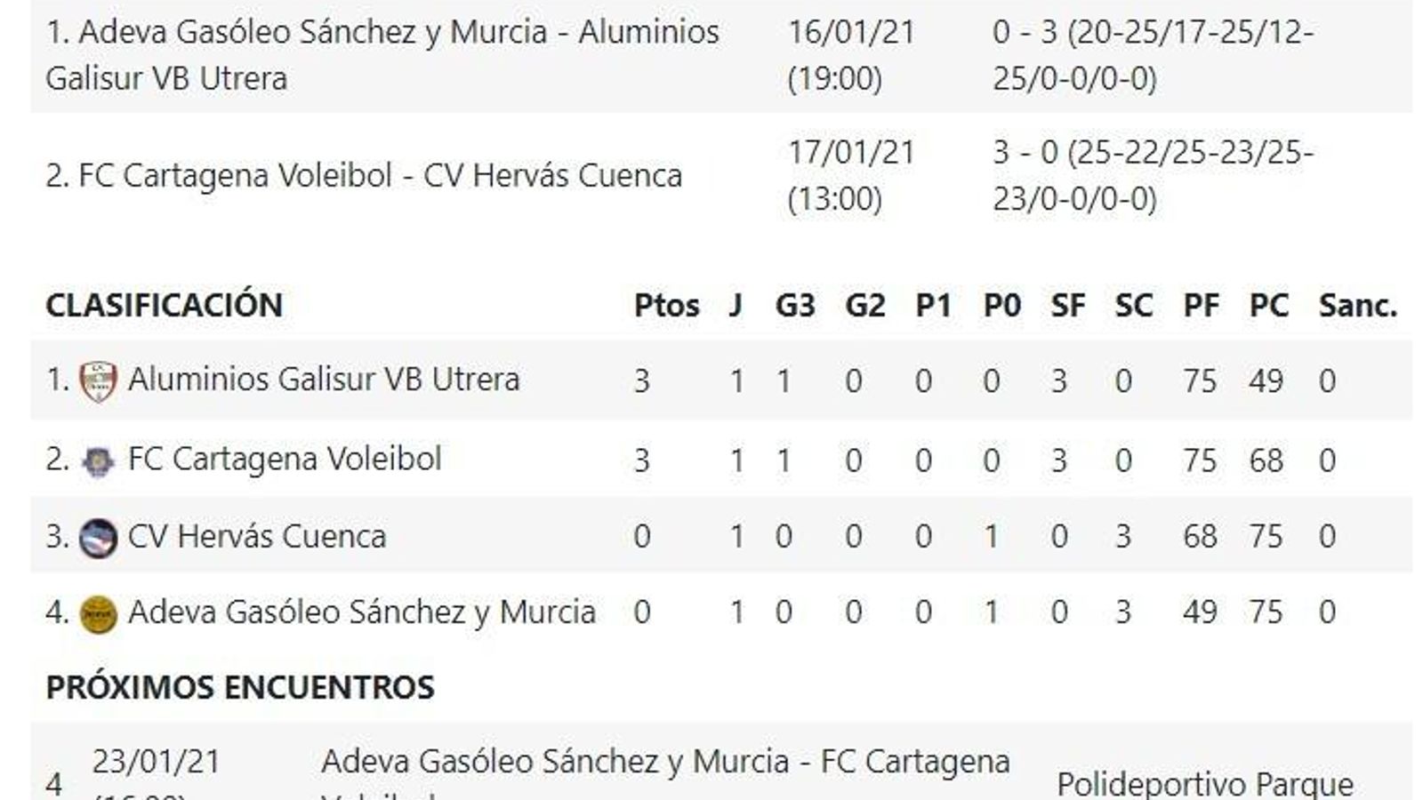 Primera División, Grupo C Ascenso