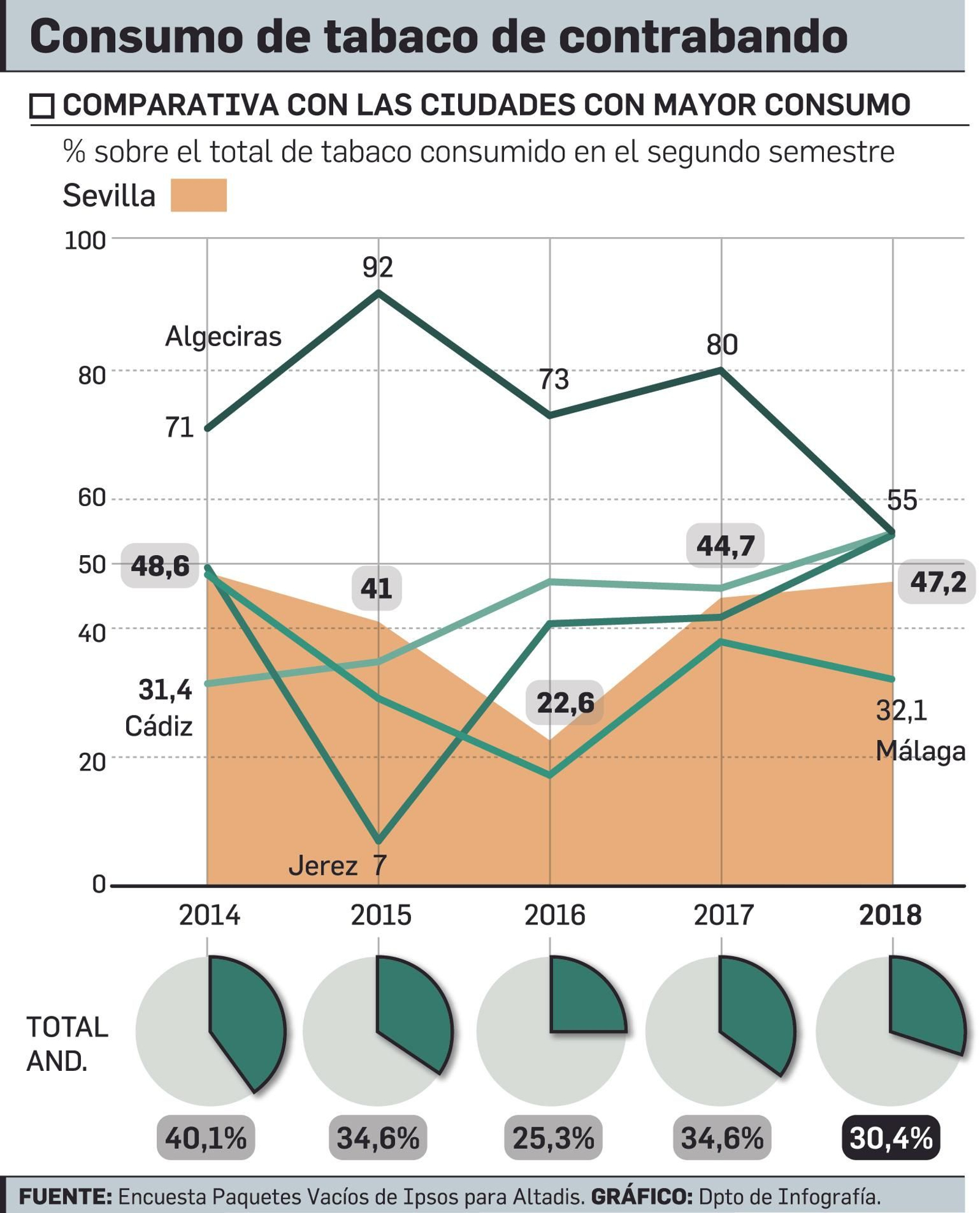 Consumo de tabaco
