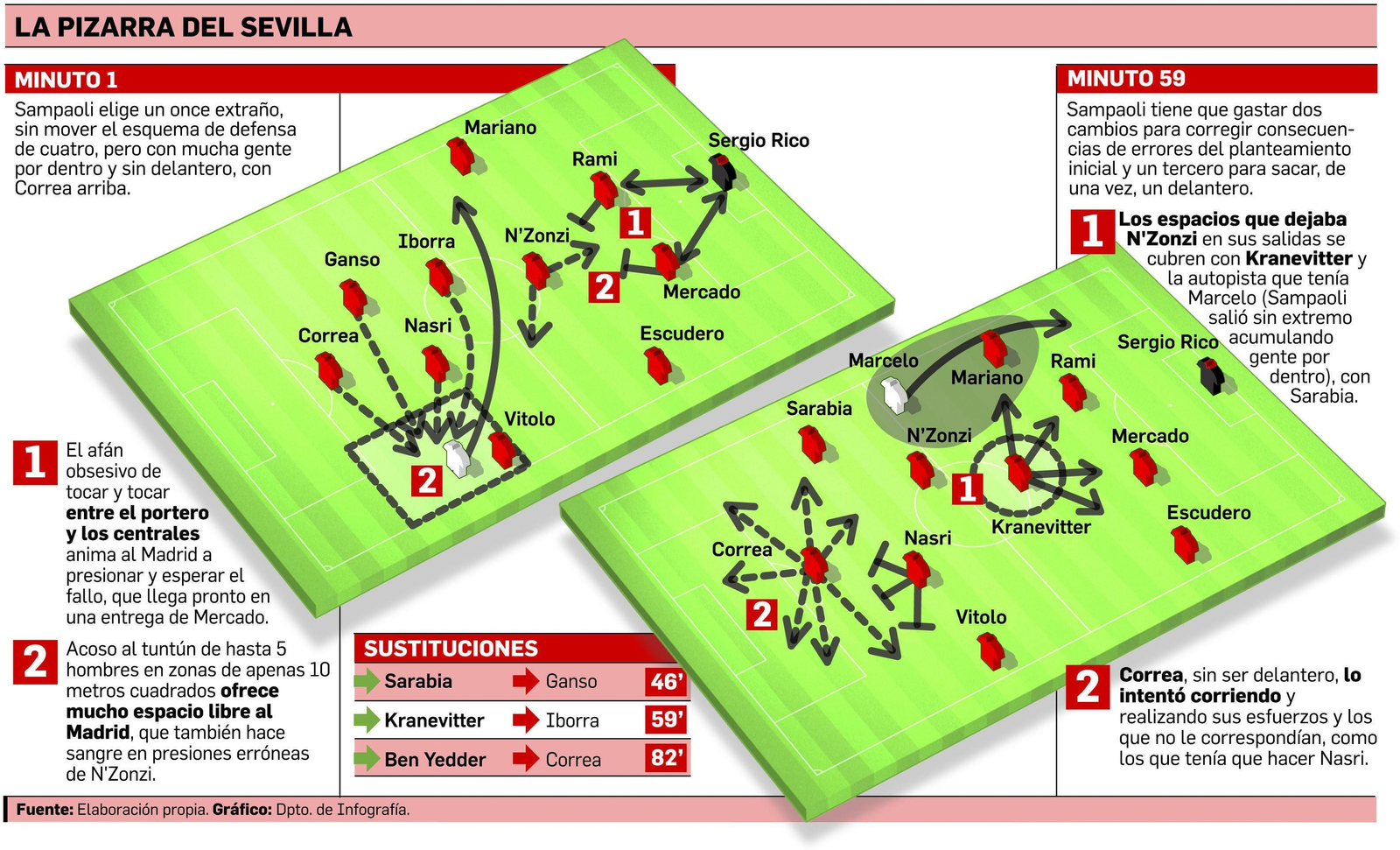 Es el concepto, no la elección
