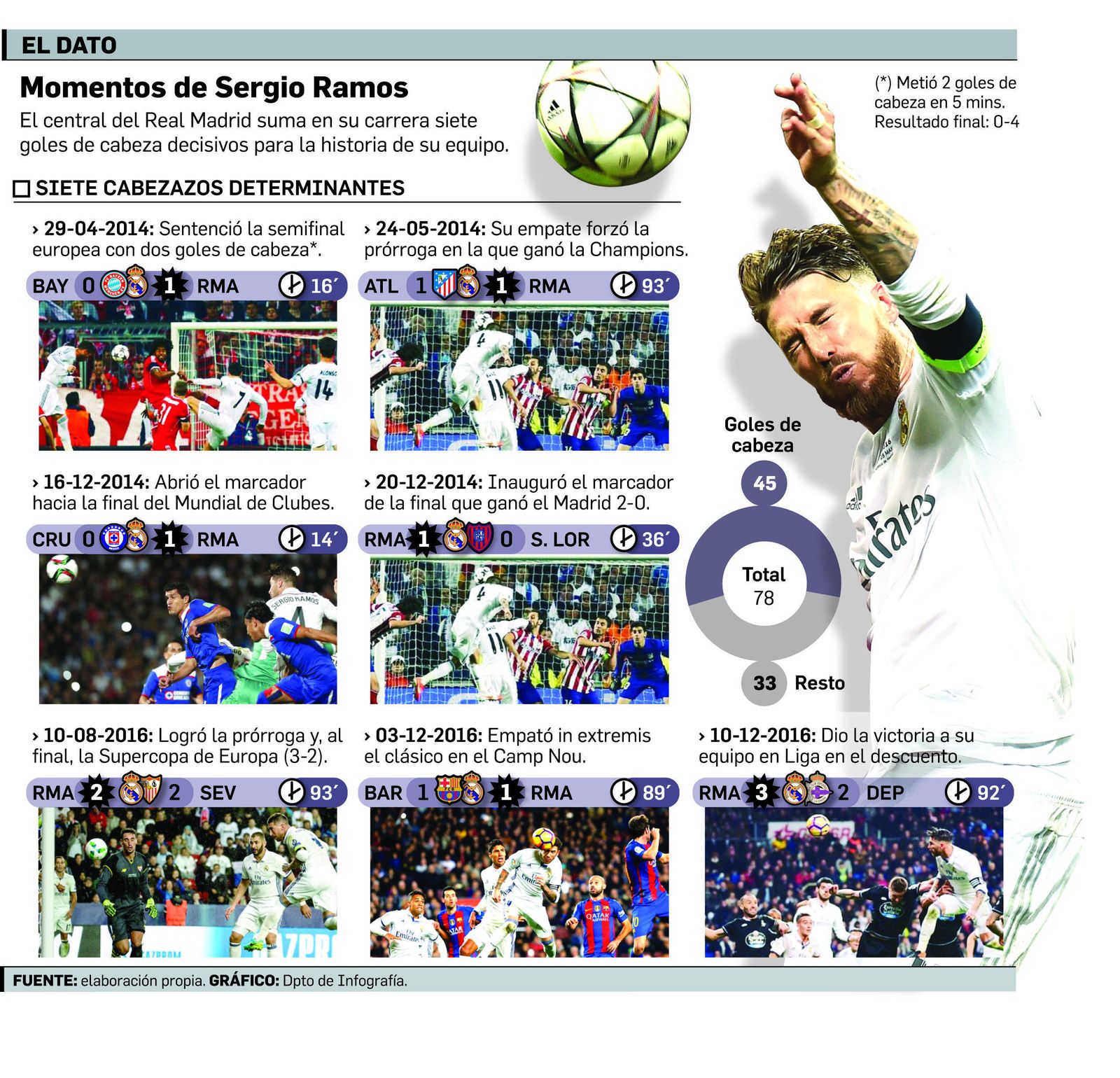 Valencia, capital de Singapur