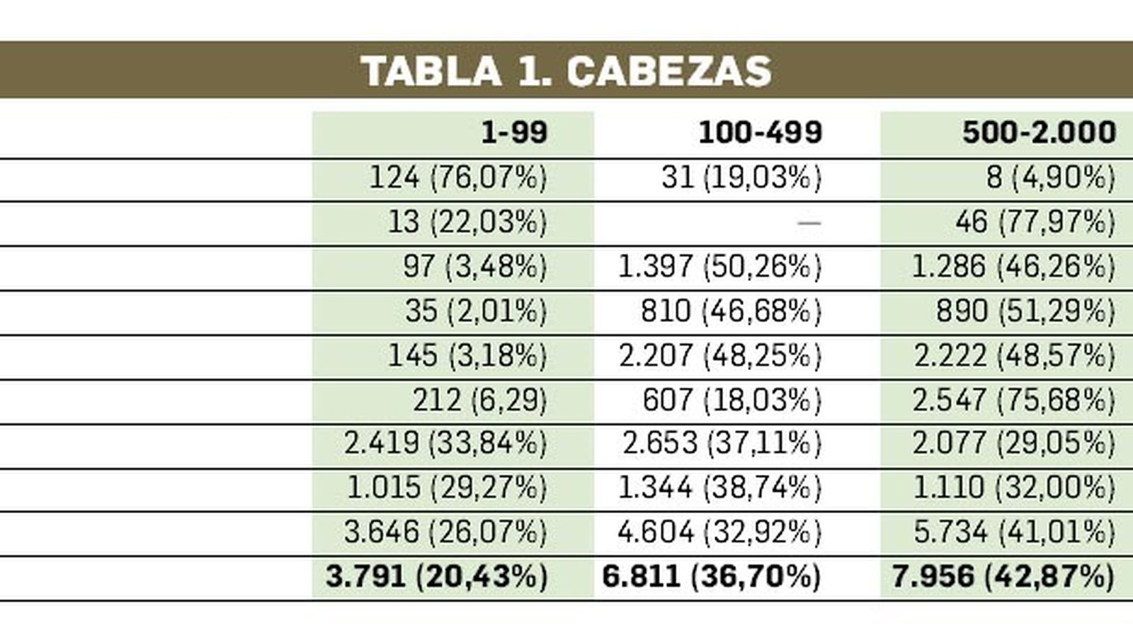 Tabla 1.