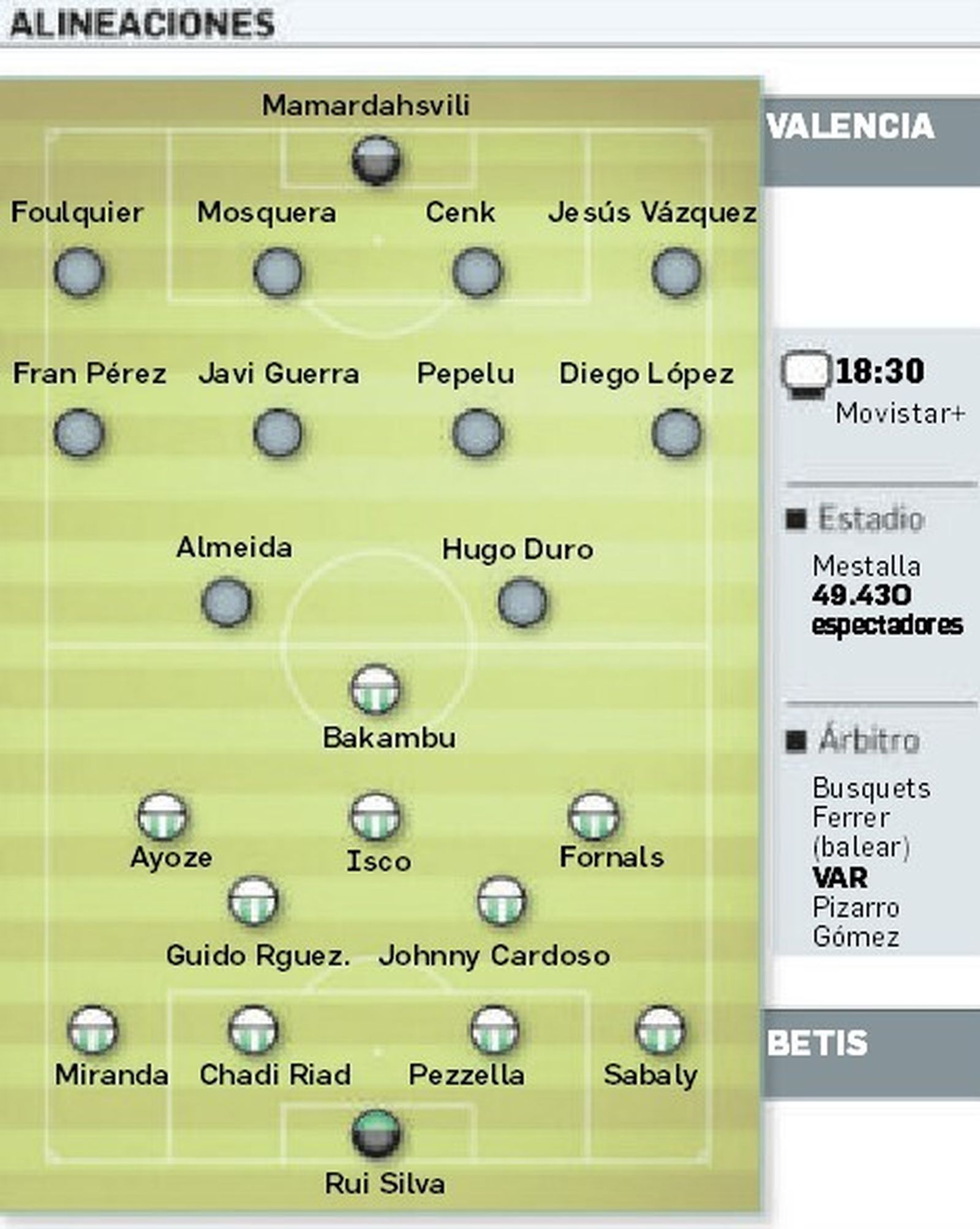 Posibles onces iniciales.