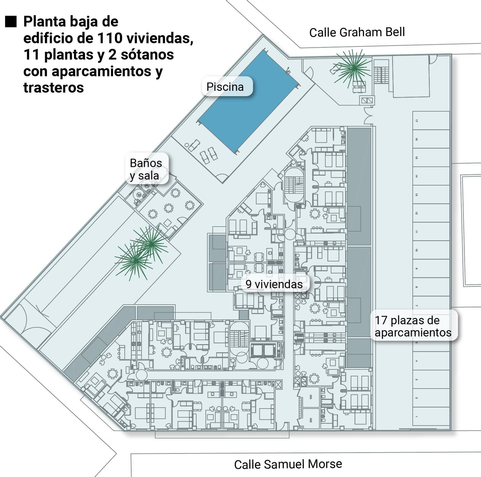 Planta Baja del nuevo edificio de viviendas en Triana. Fuente: Gerencia de Urbanismo