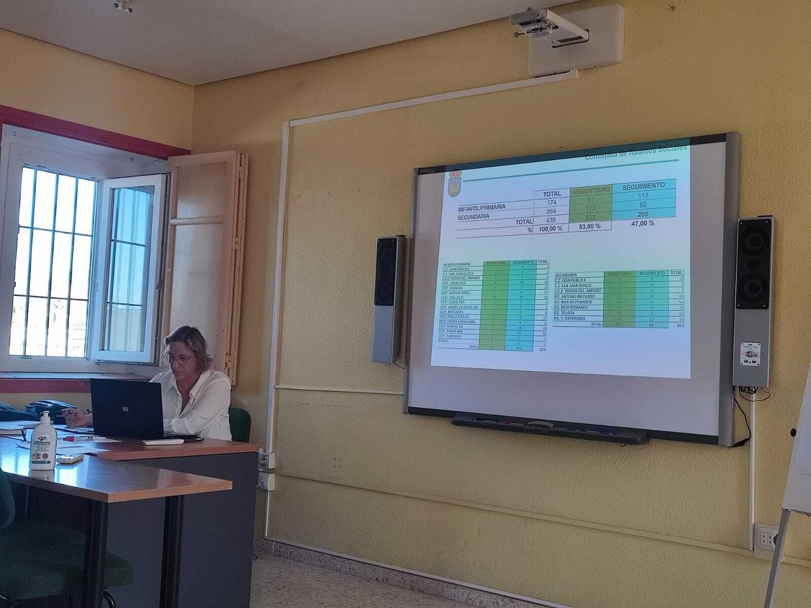 La reunión de la Comisión de Absentismo.