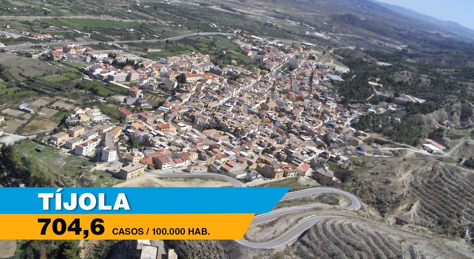 En Tíjola ya hay una incidencia de 704,6 casos por cada 100.000 habitantes.