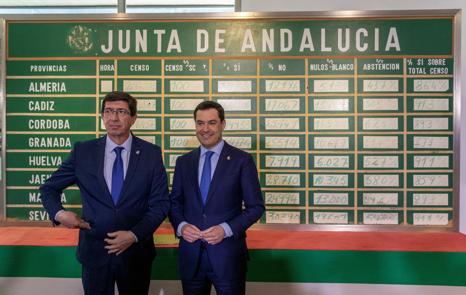 Juan Marín y Juanma Moreno posan delante de la pizarra con los resultados del referéndum del 28-F