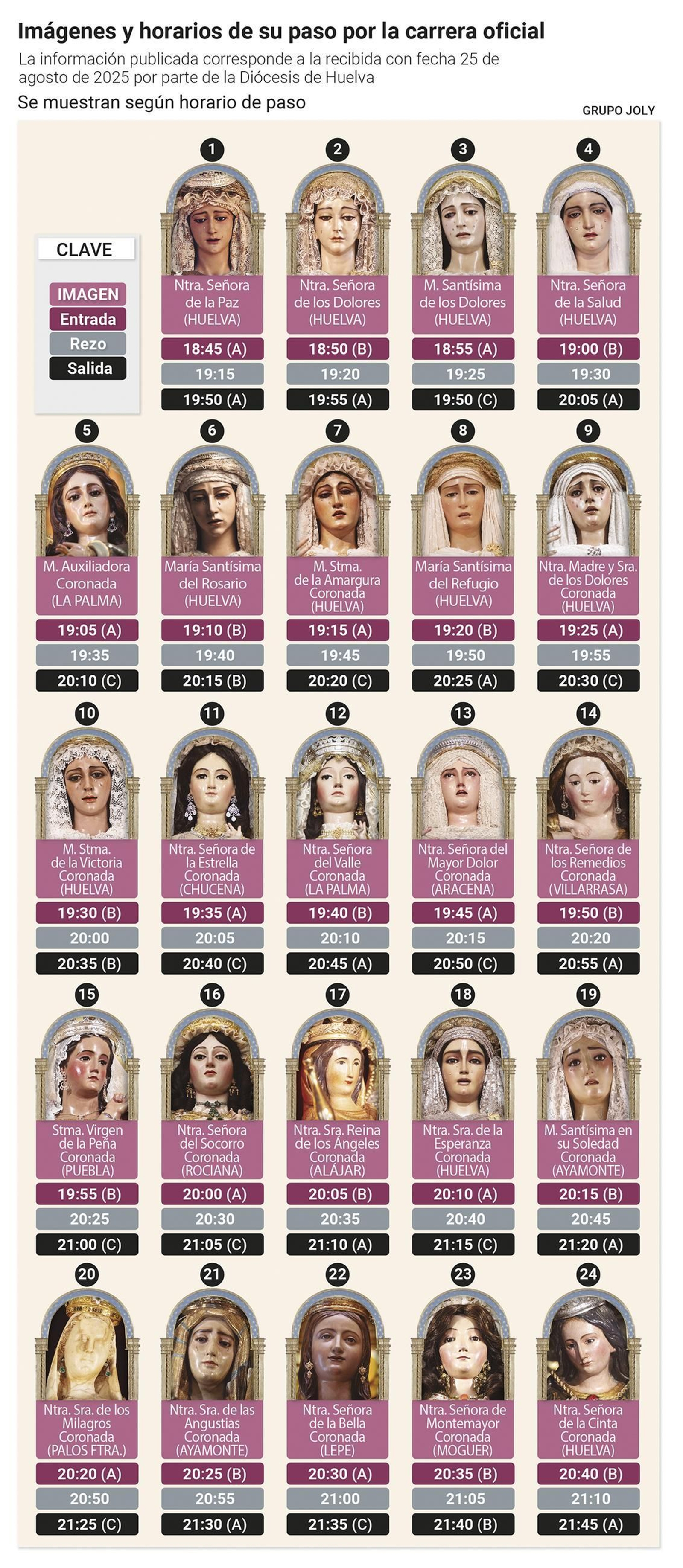 Imágenes y horarios de paso por la carrera oficial